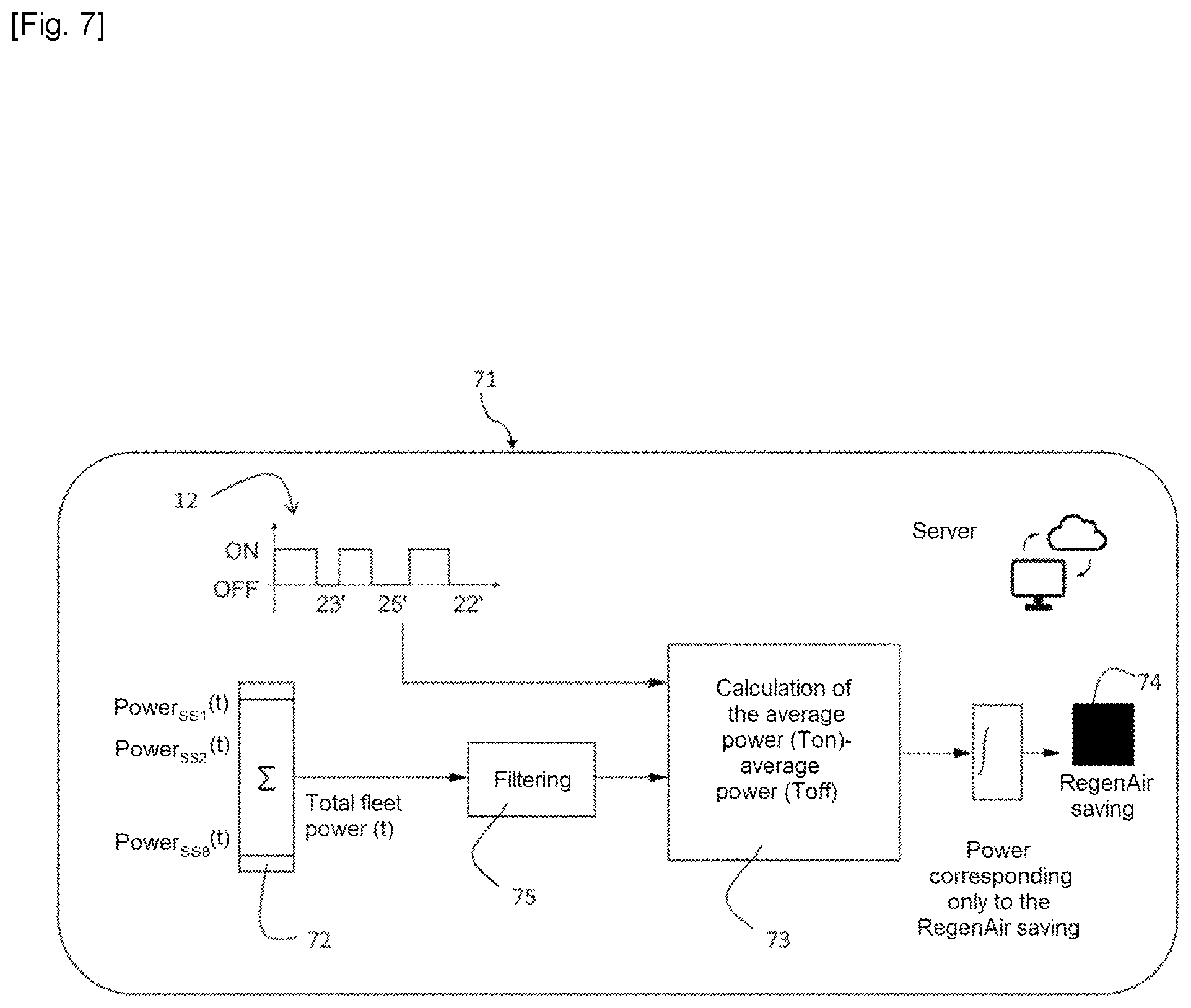 Patent US12139021 Figure 6 – Method for measuring energy consumed by a supply network for powering vehicles
