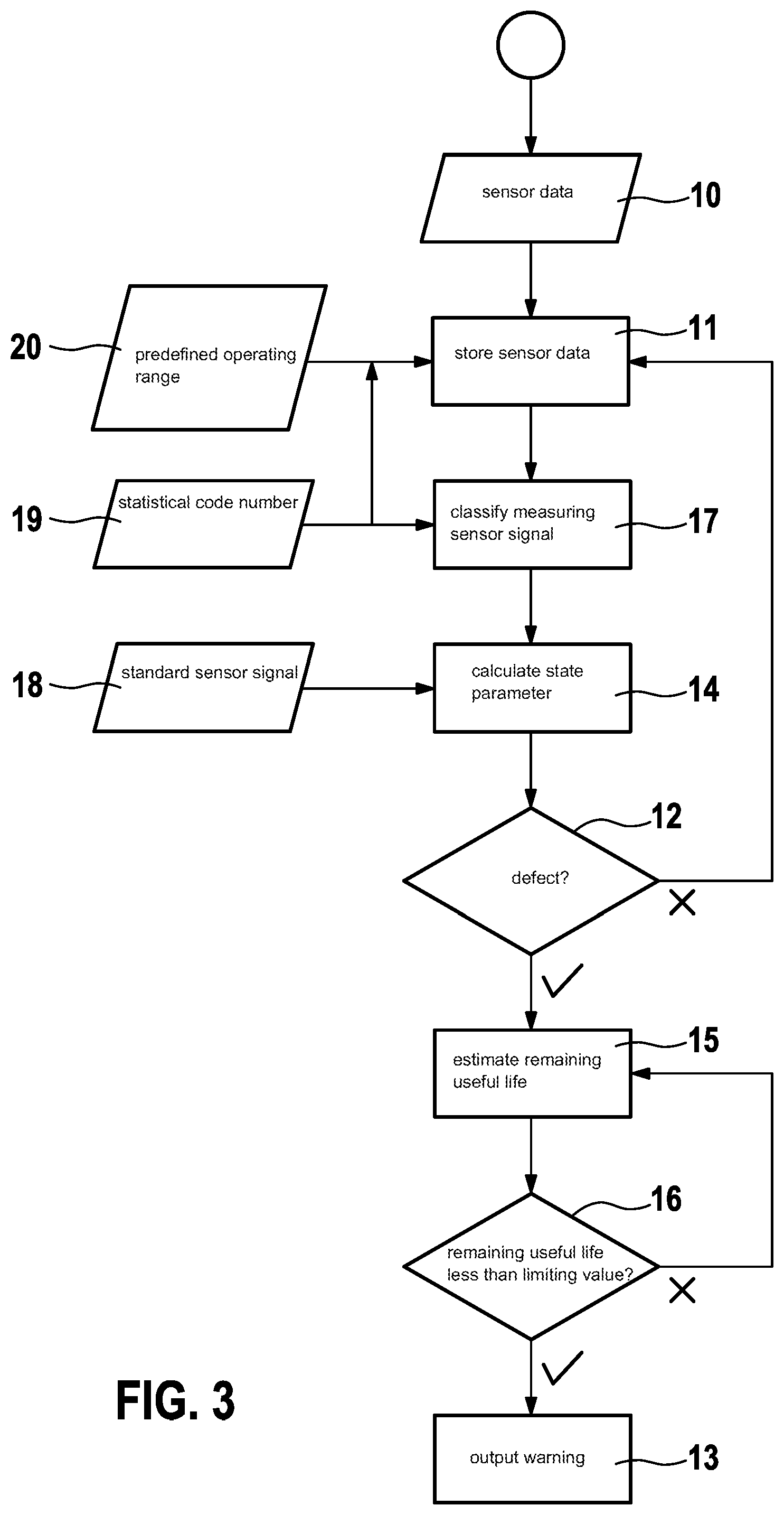 Patent US12139023 Figure 2 – Method for ascertaining a state of an electric drive of a means of transportation