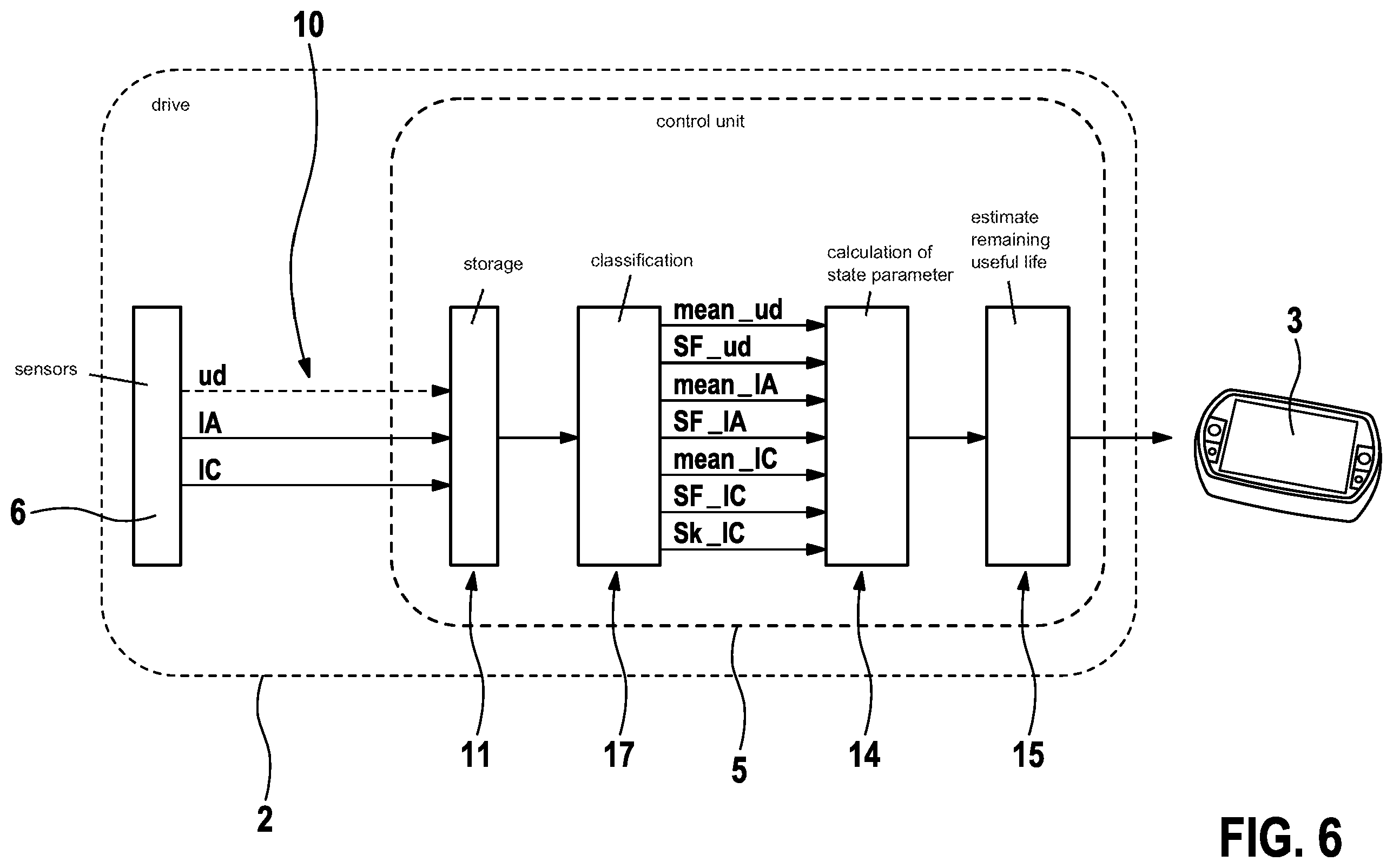 Patent US12139023 Figure 5 – Method for ascertaining a state of an electric drive of a means of transportation