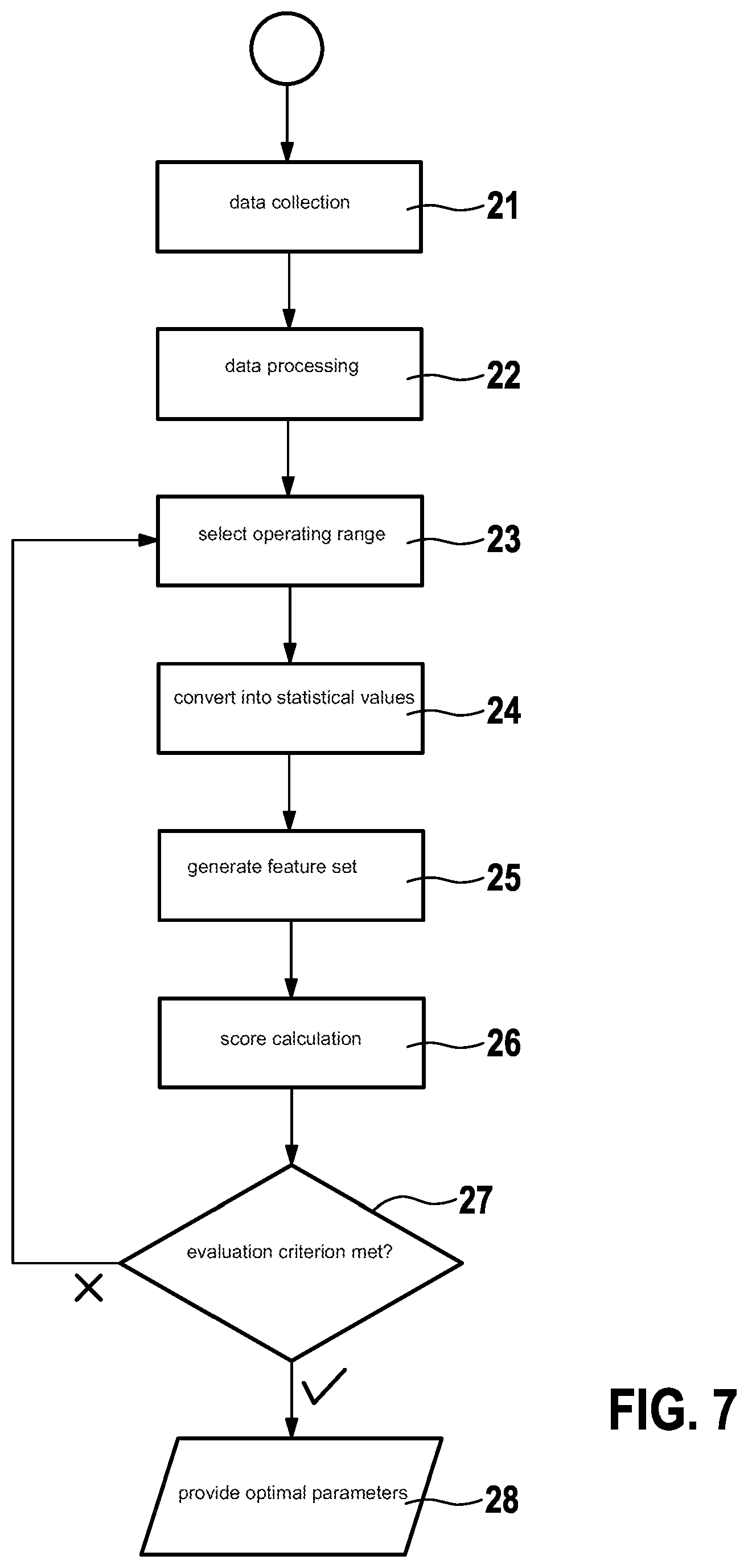 Patent US12139023 Figure 6 – Method for ascertaining a state of an electric drive of a means of transportation