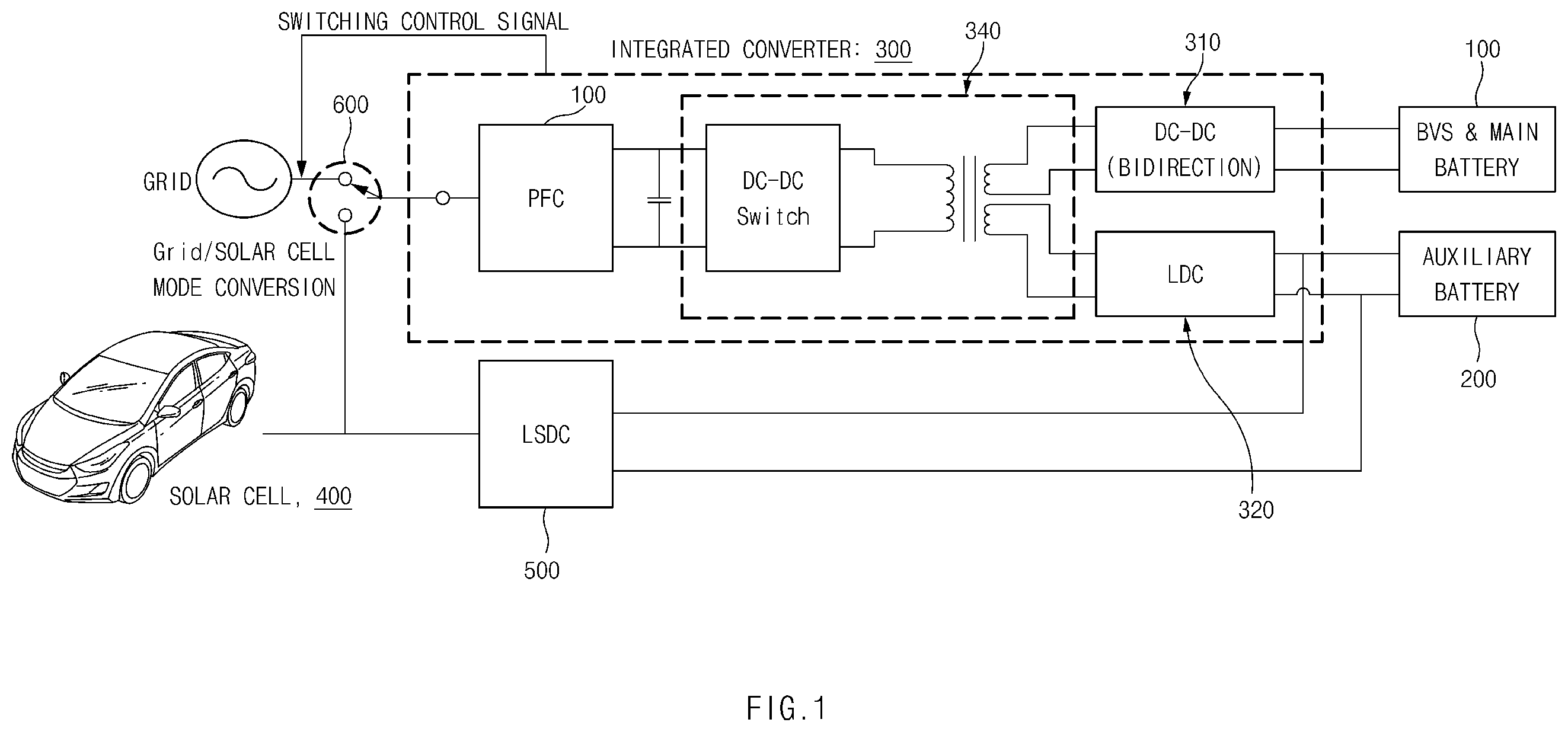 Patent US12139029 Figure 1 – Vehicle battery charging system and charging method using the same