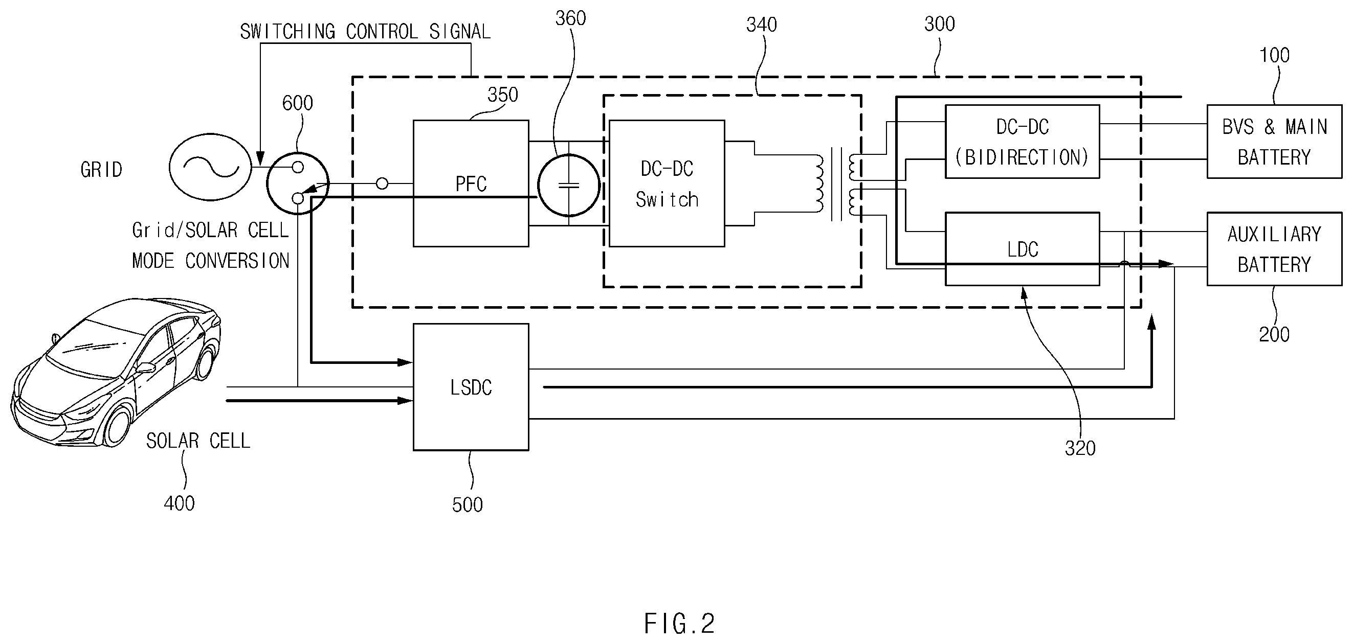 Patent US12139029 Figure 2 – Vehicle battery charging system and charging method using the same