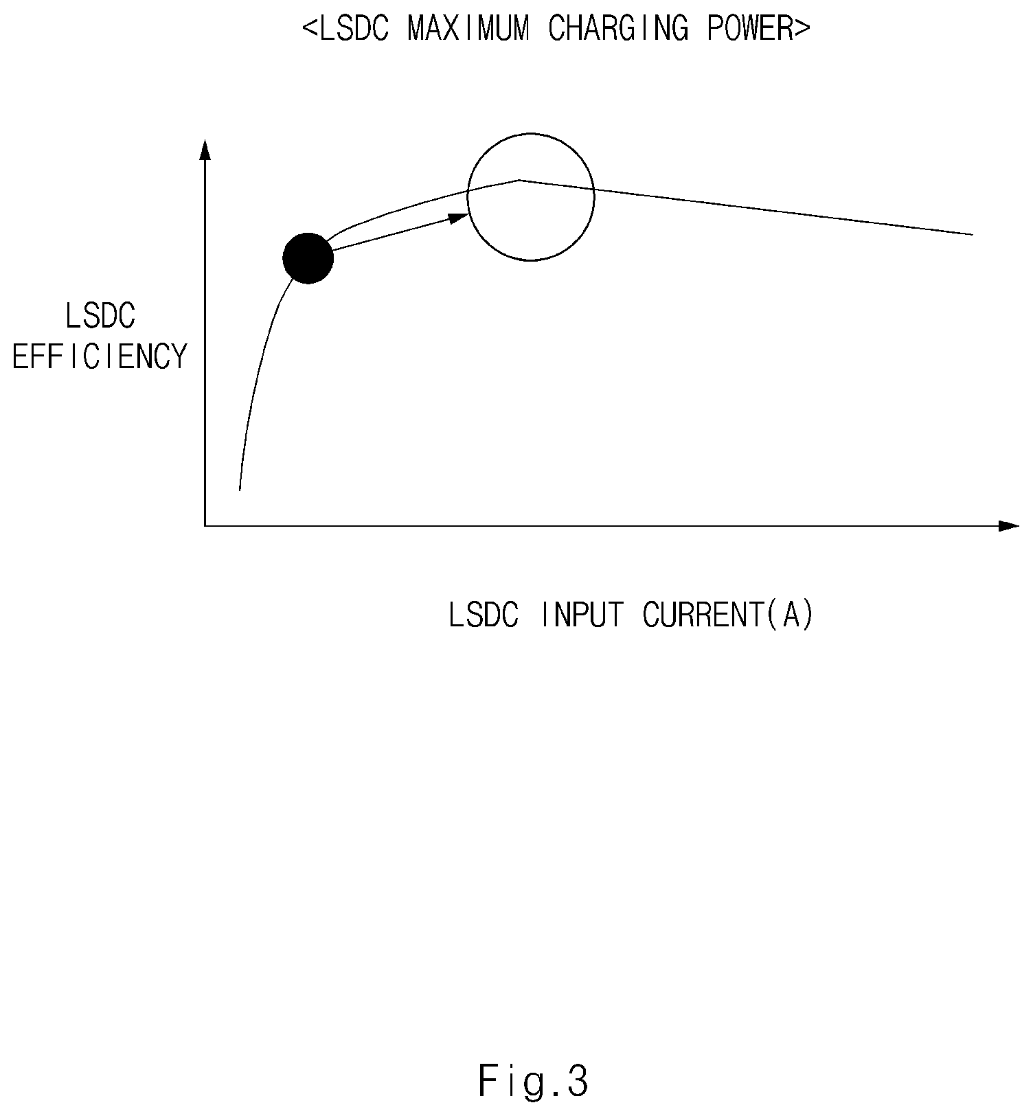 Patent US12139029 Figure 3 – Vehicle battery charging system and charging method using the same