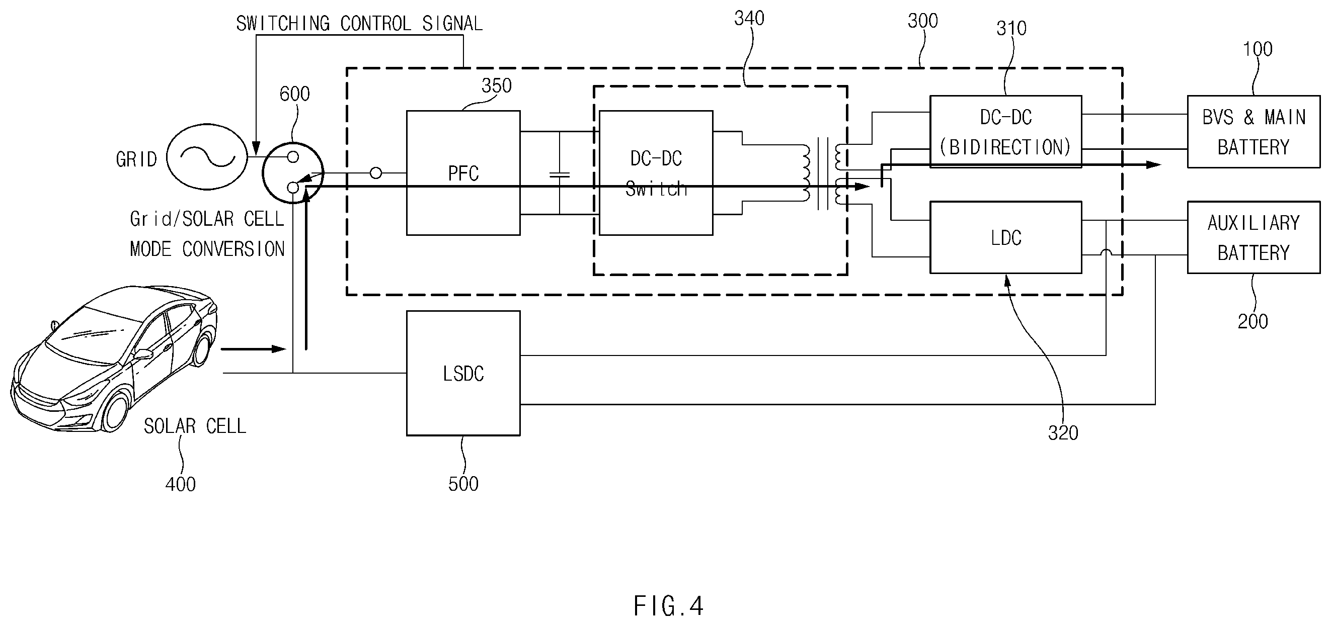 Patent US12139029 Figure 4 – Vehicle battery charging system and charging method using the same
