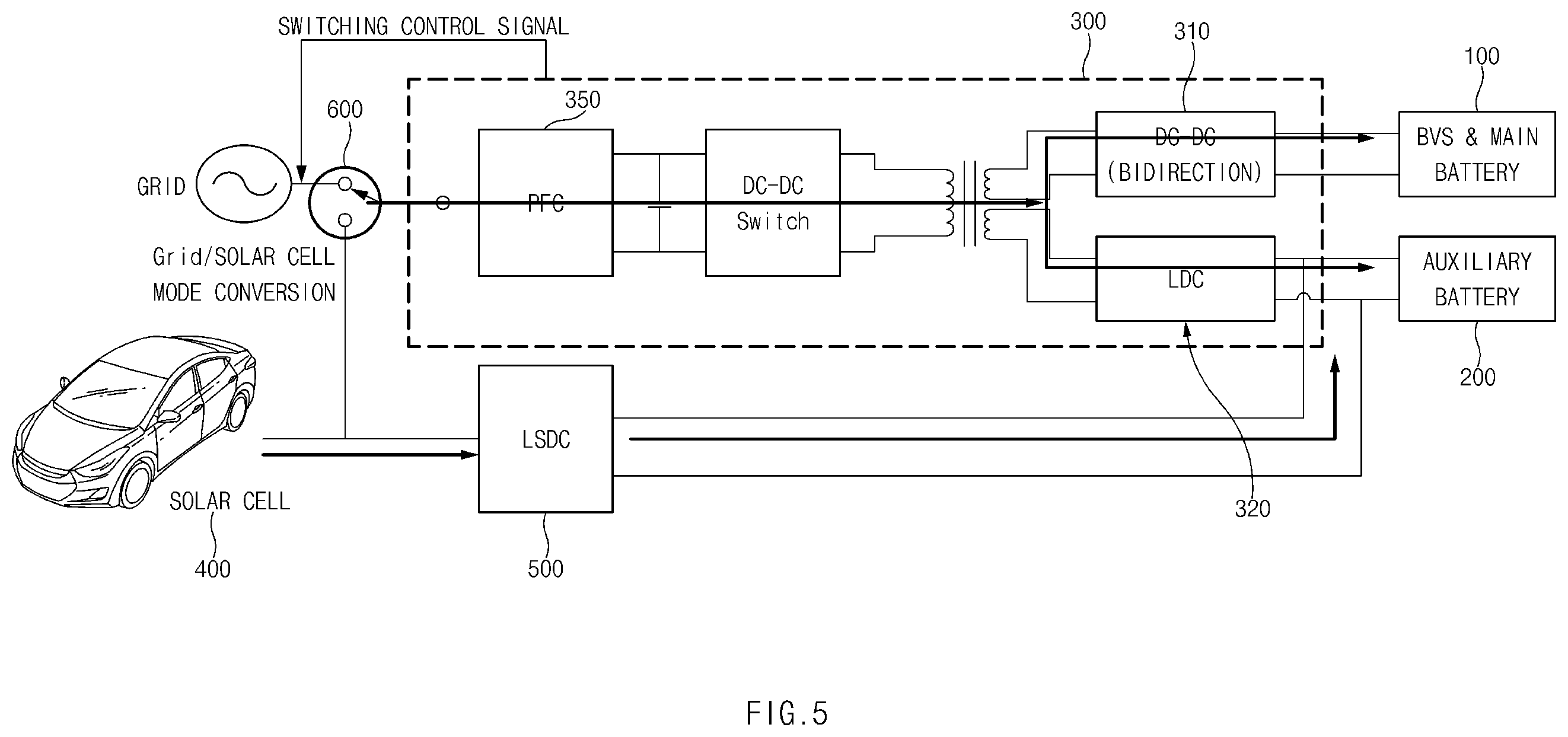 Patent US12139029 Figure 5 – Vehicle battery charging system and charging method using the same