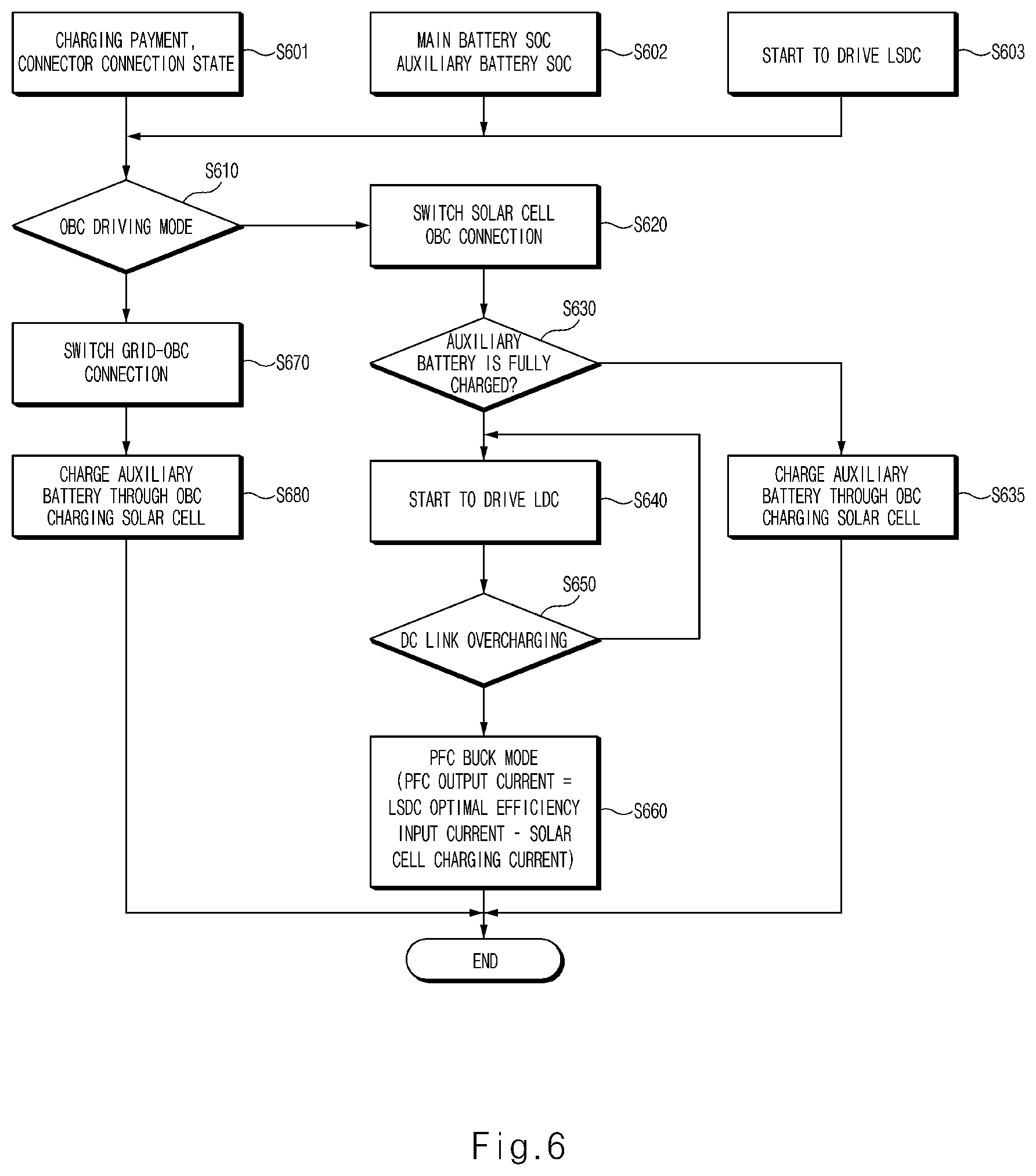 Patent US12139029 Figure 6 – Vehicle battery charging system and charging method using the same