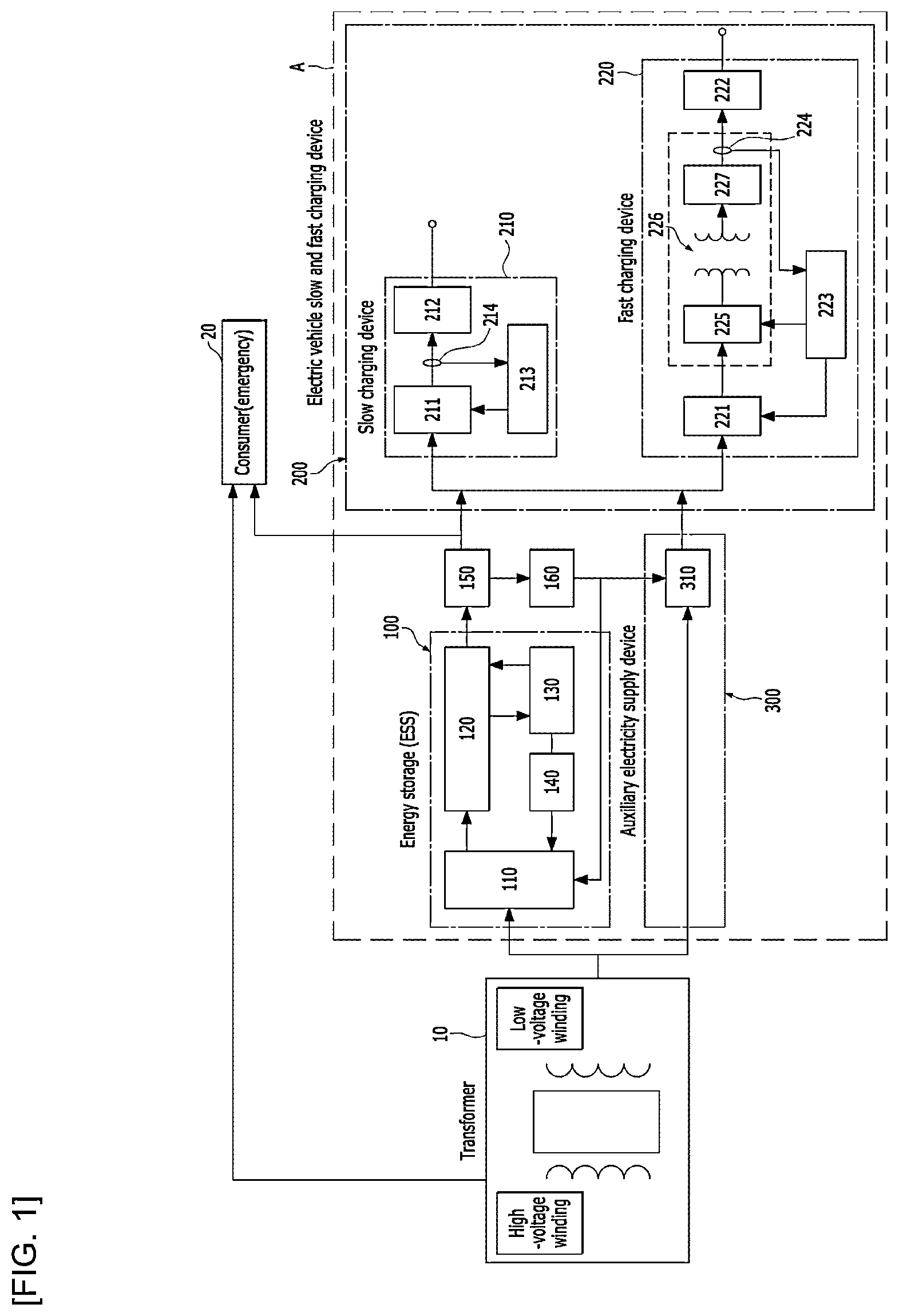 Patent US12139033 — Electric vehicle charger and energy storage system mounted transformer — Figure 1