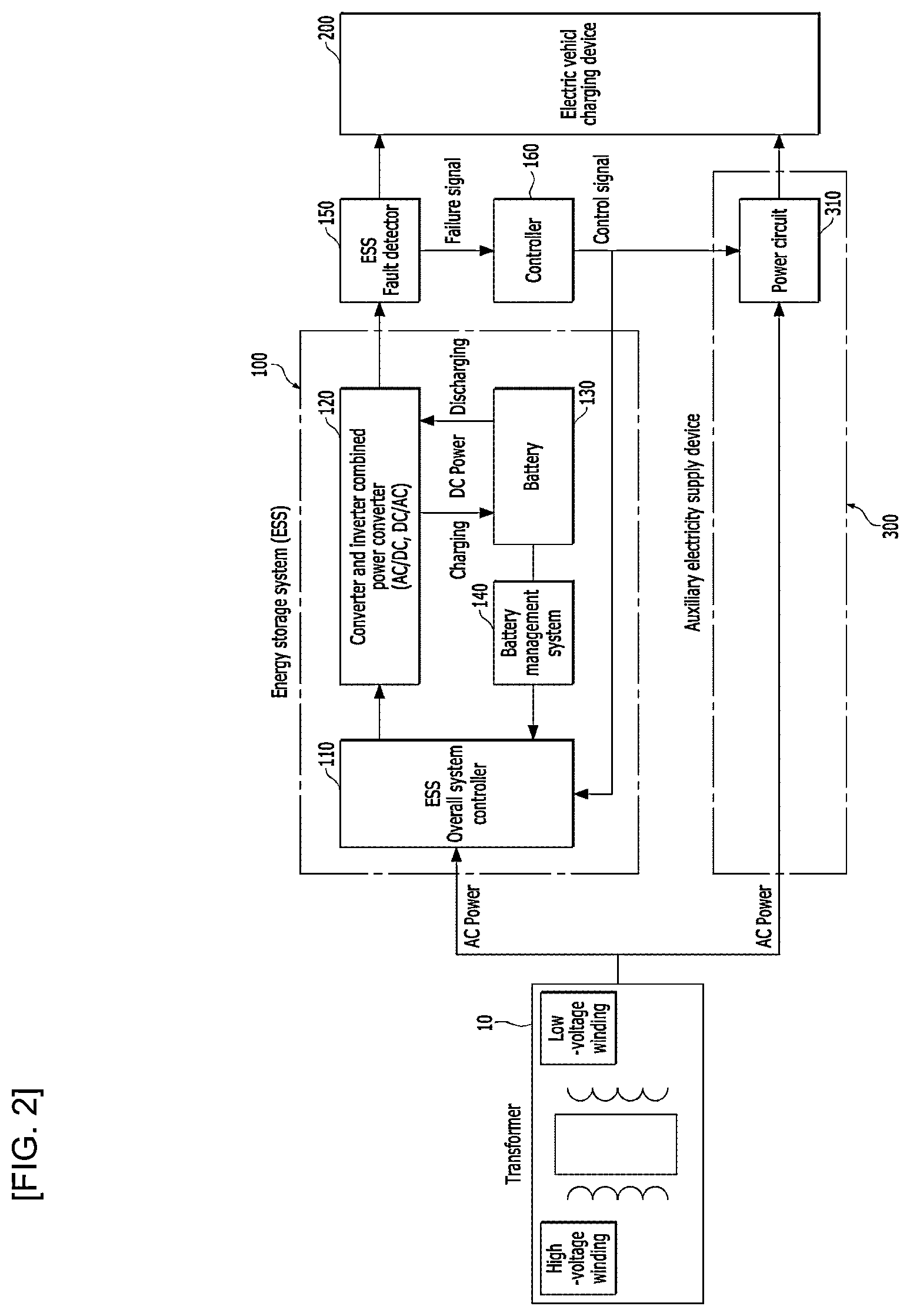 Patent US12139033 Figure 2 – Electric vehicle charger and energy storage system mounted transformer
