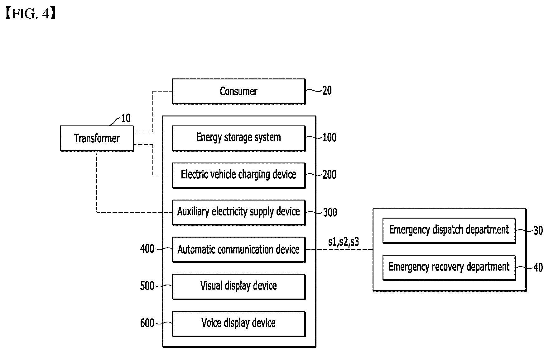 Patent US12139033 Figure 4 – Electric vehicle charger and energy storage system mounted transformer