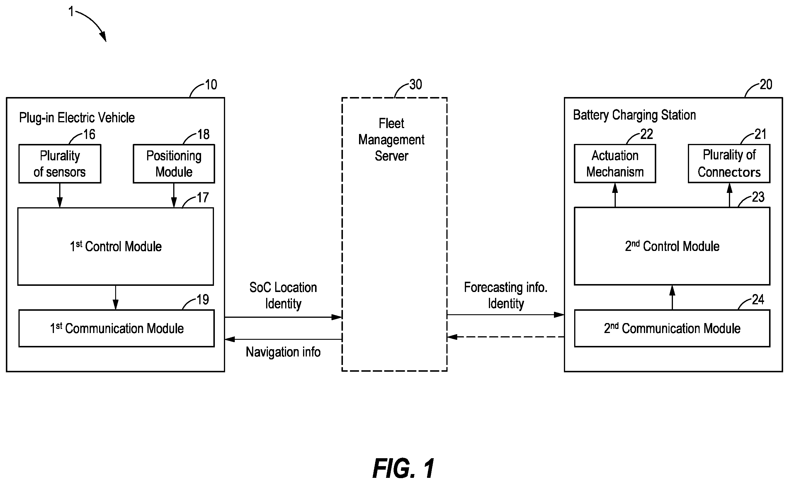 Patent US12139035 Figure 1 – System and method for charging an electric vehicle