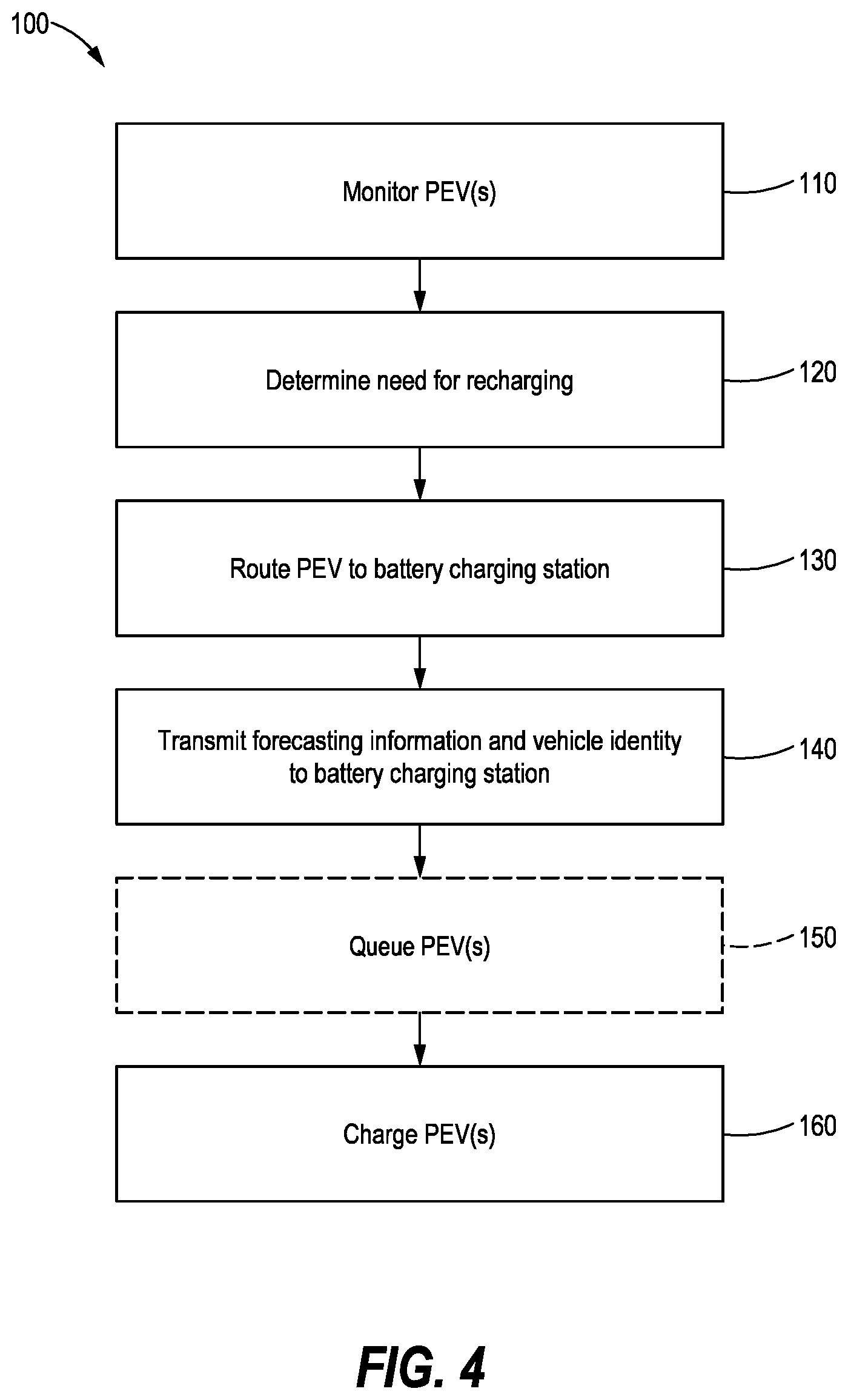 Patent US12139035 Figure 4 – System and method for charging an electric vehicle
