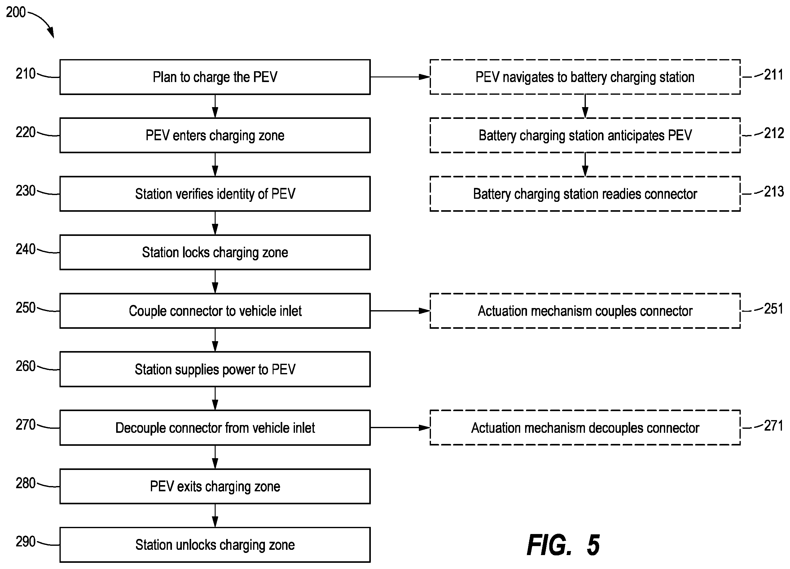 Patent US12139035 Figure 5 – System and method for charging an electric vehicle