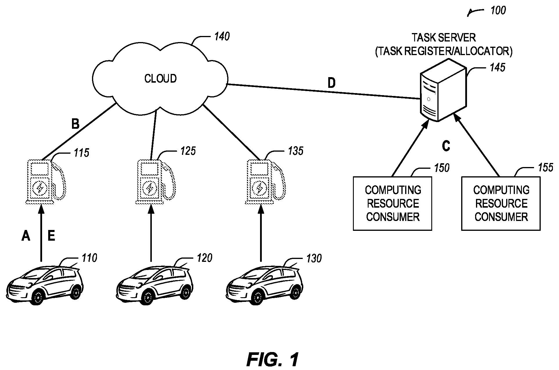 Patent US12139036 Figure 1 – Secure and efficient computing sharing for electric automobiles