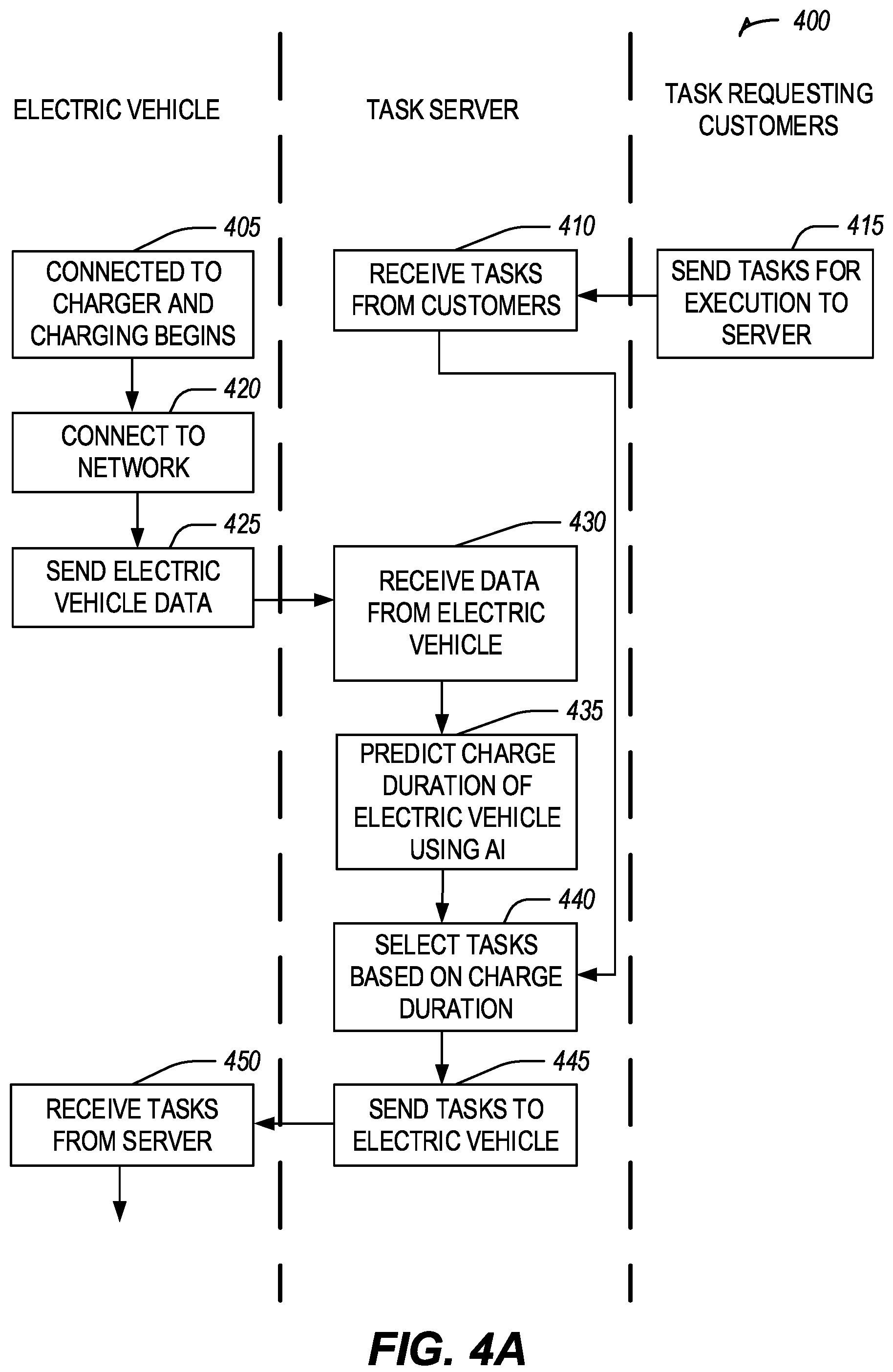 Patent US12139036 Figure 4 – Secure and efficient computing sharing for electric automobiles