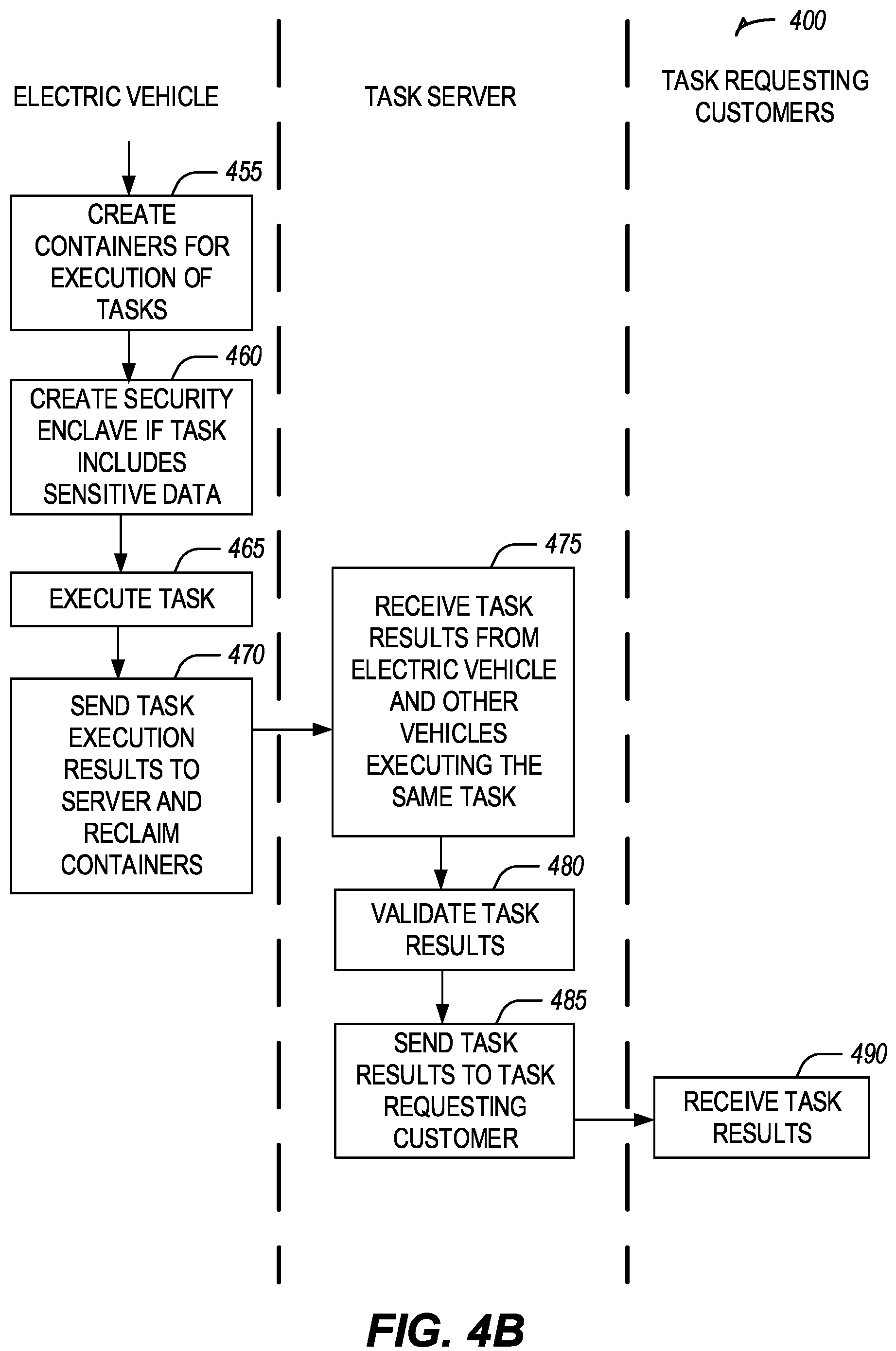 Patent US12139036 Figure 5 – Secure and efficient computing sharing for electric automobiles