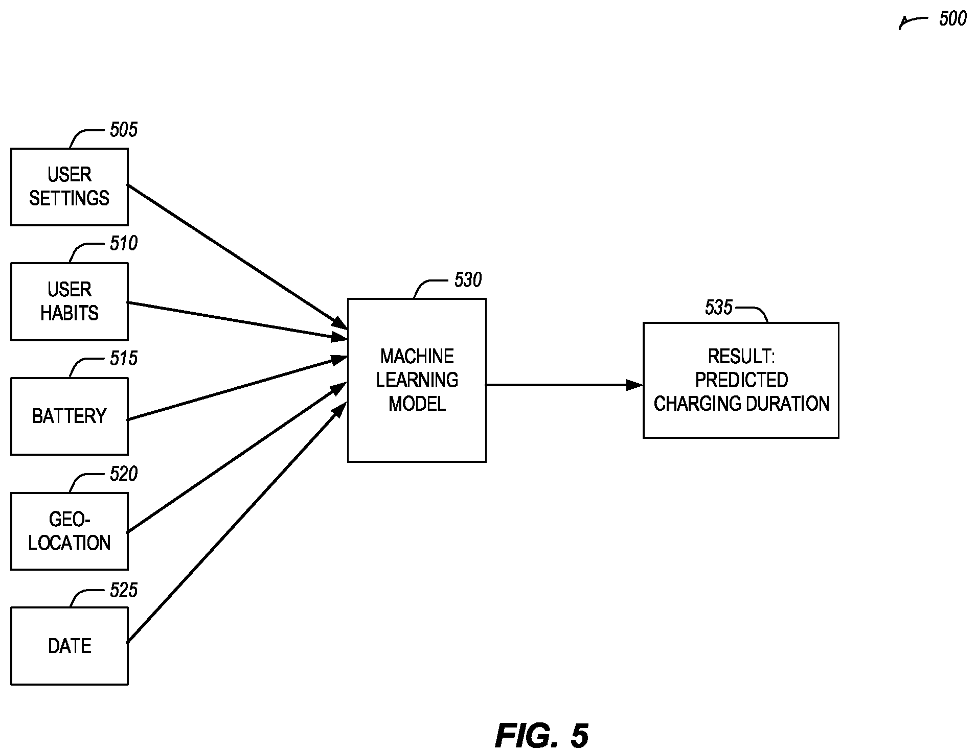 Patent US12139036 Figure 6 – Secure and efficient computing sharing for electric automobiles