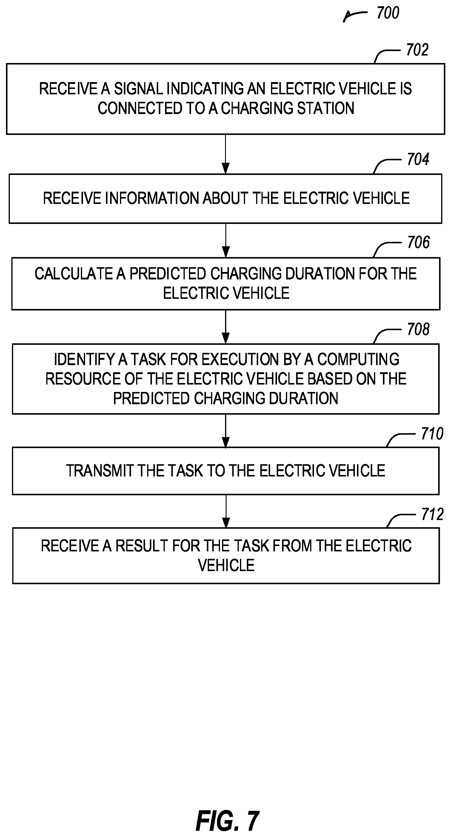 Patent US12139036 Figure 8 – Secure and efficient computing sharing for electric automobiles