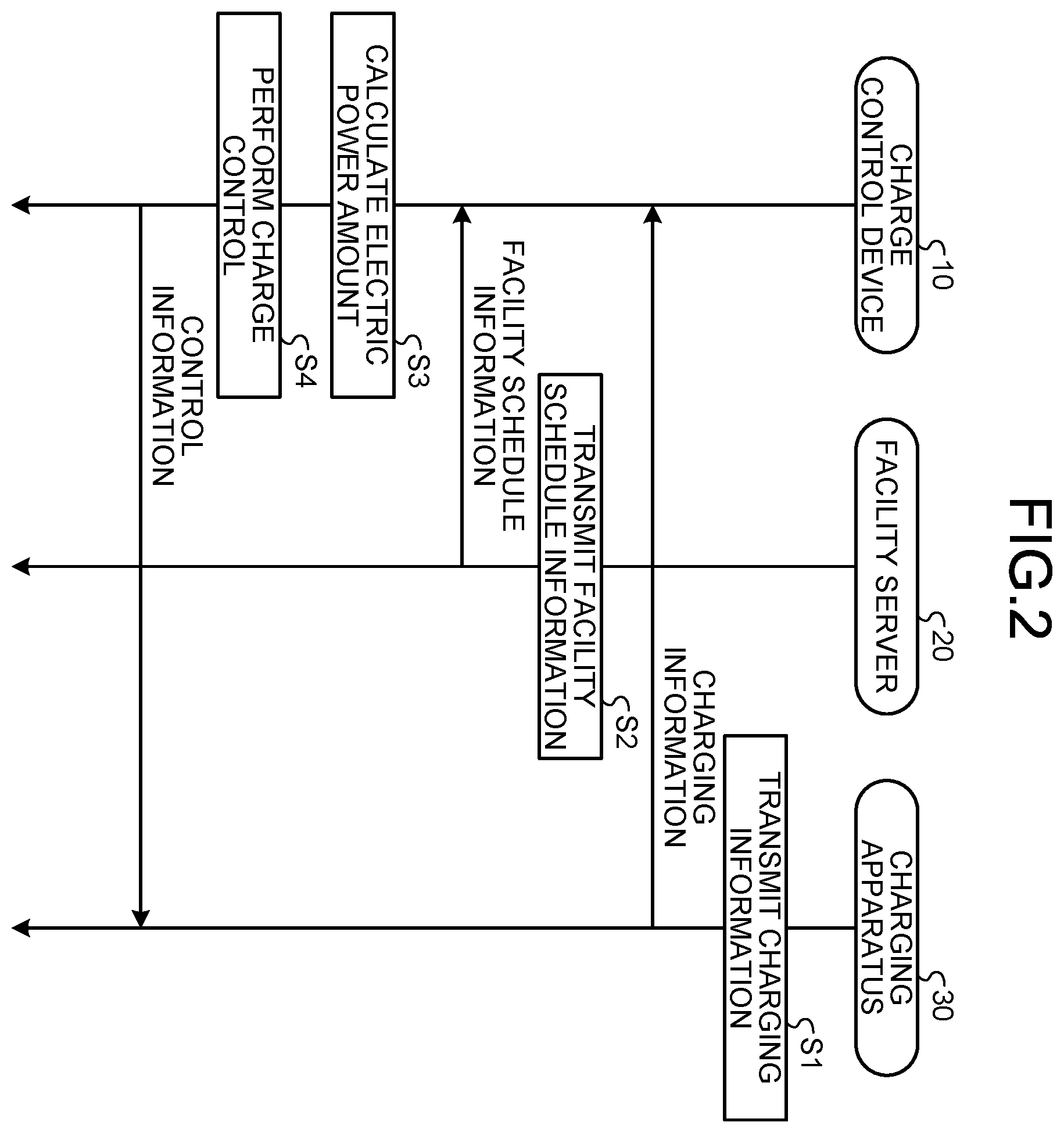 Patent US12139037 Figure 2 – Charge control system, charge control device, and recording medium