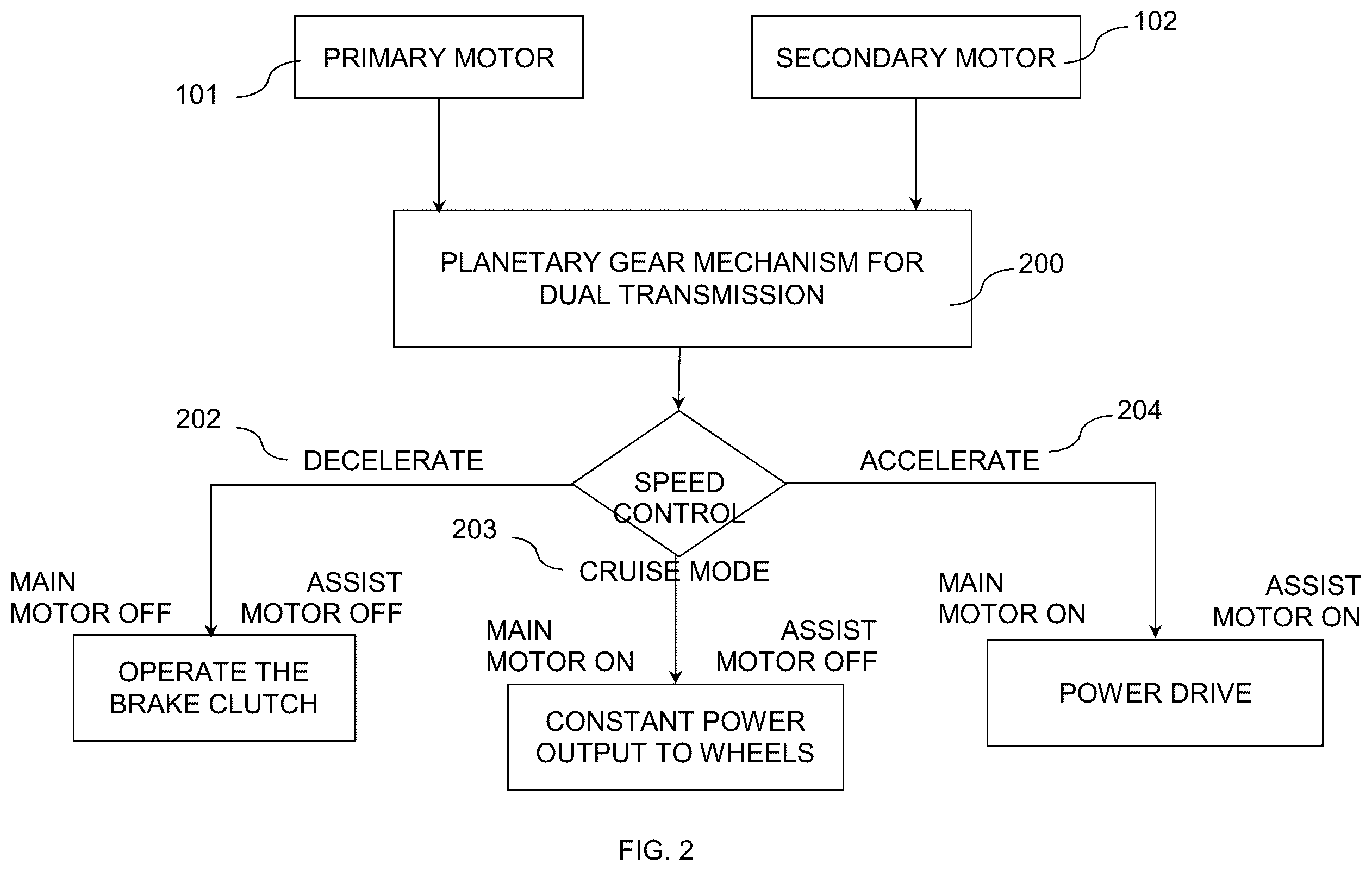 Patent US12139038 Figure 2 – Electromechanical drive apparatus, braking systems, and battery management systems