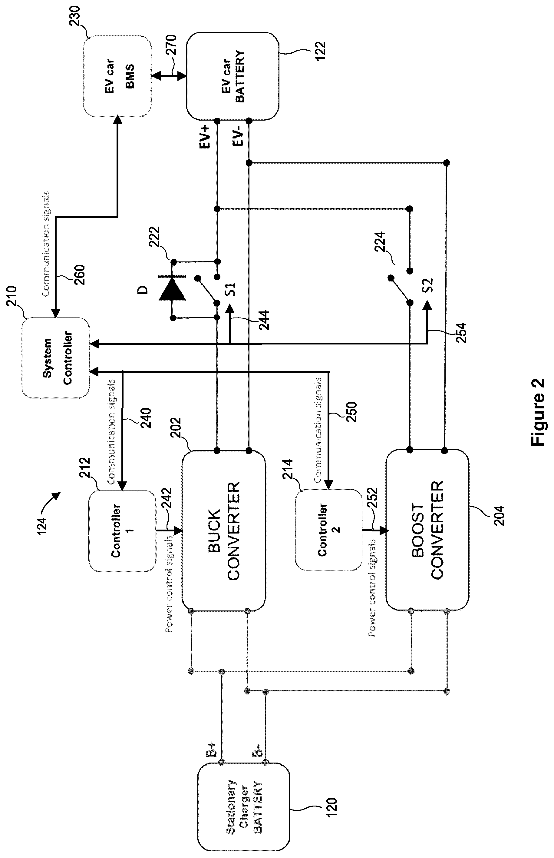 Patent US12139039 Figure 2 – Charging EV battery using parallel buck and boost converters