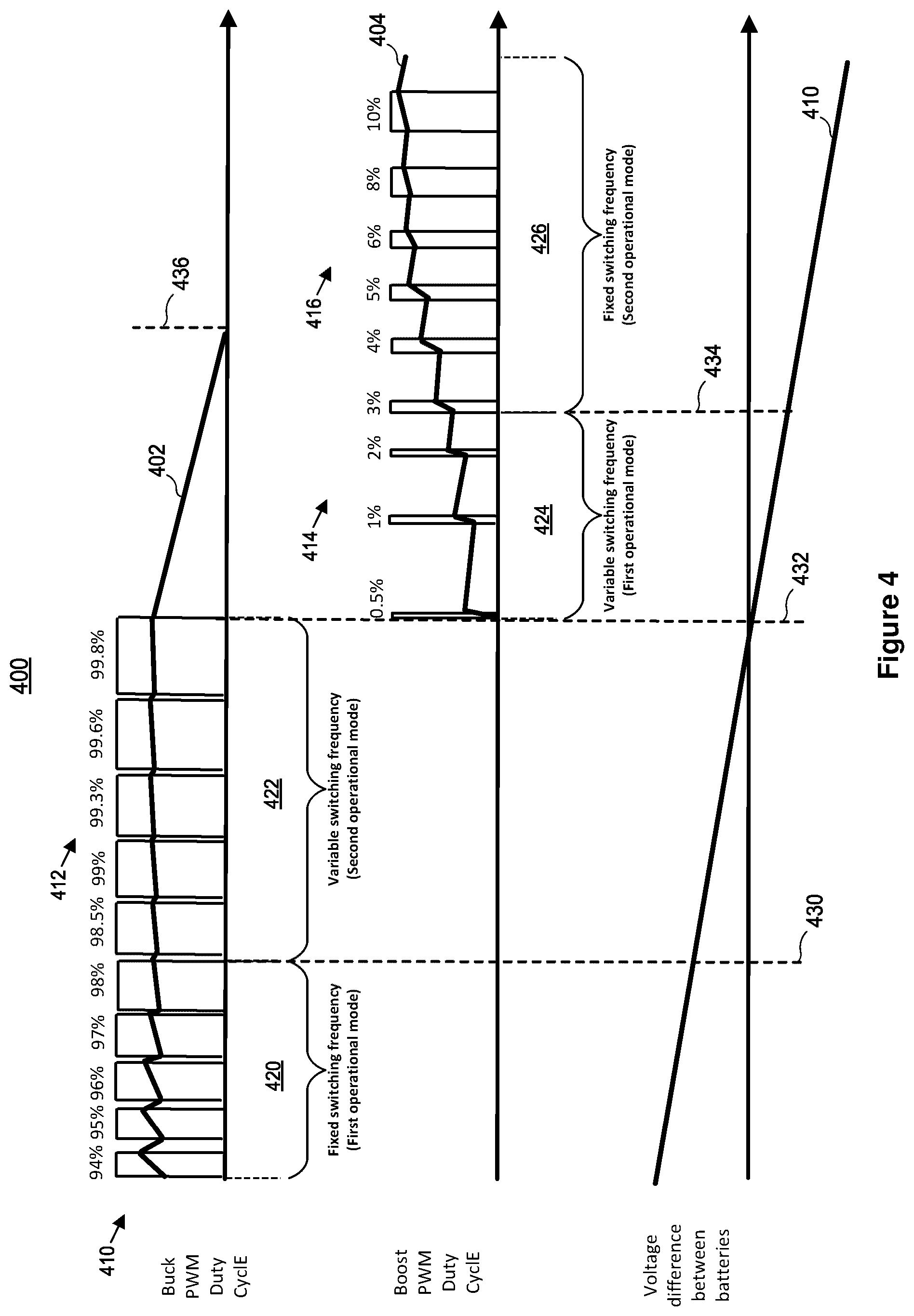 Patent US12139039 Figure 4 – Charging EV battery using parallel buck and boost converters