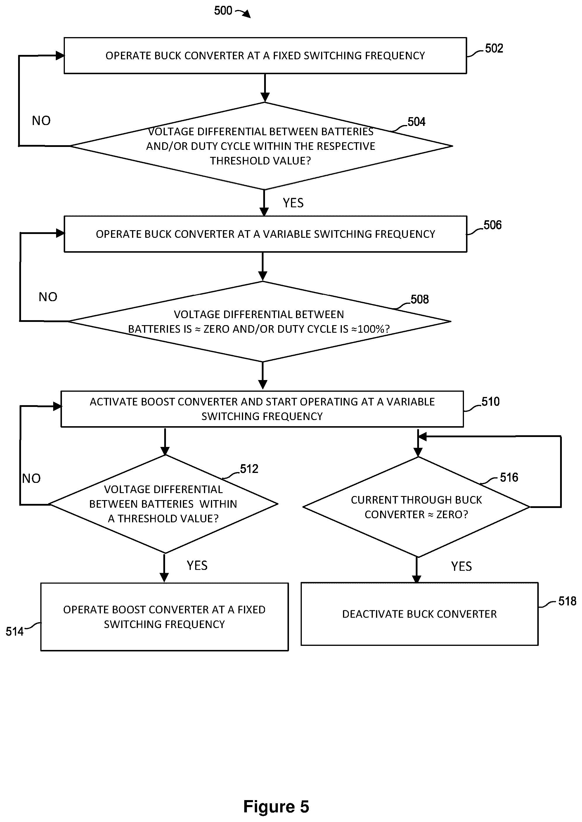 Patent US12139039 Figure 5 – Charging EV battery using parallel buck and boost converters