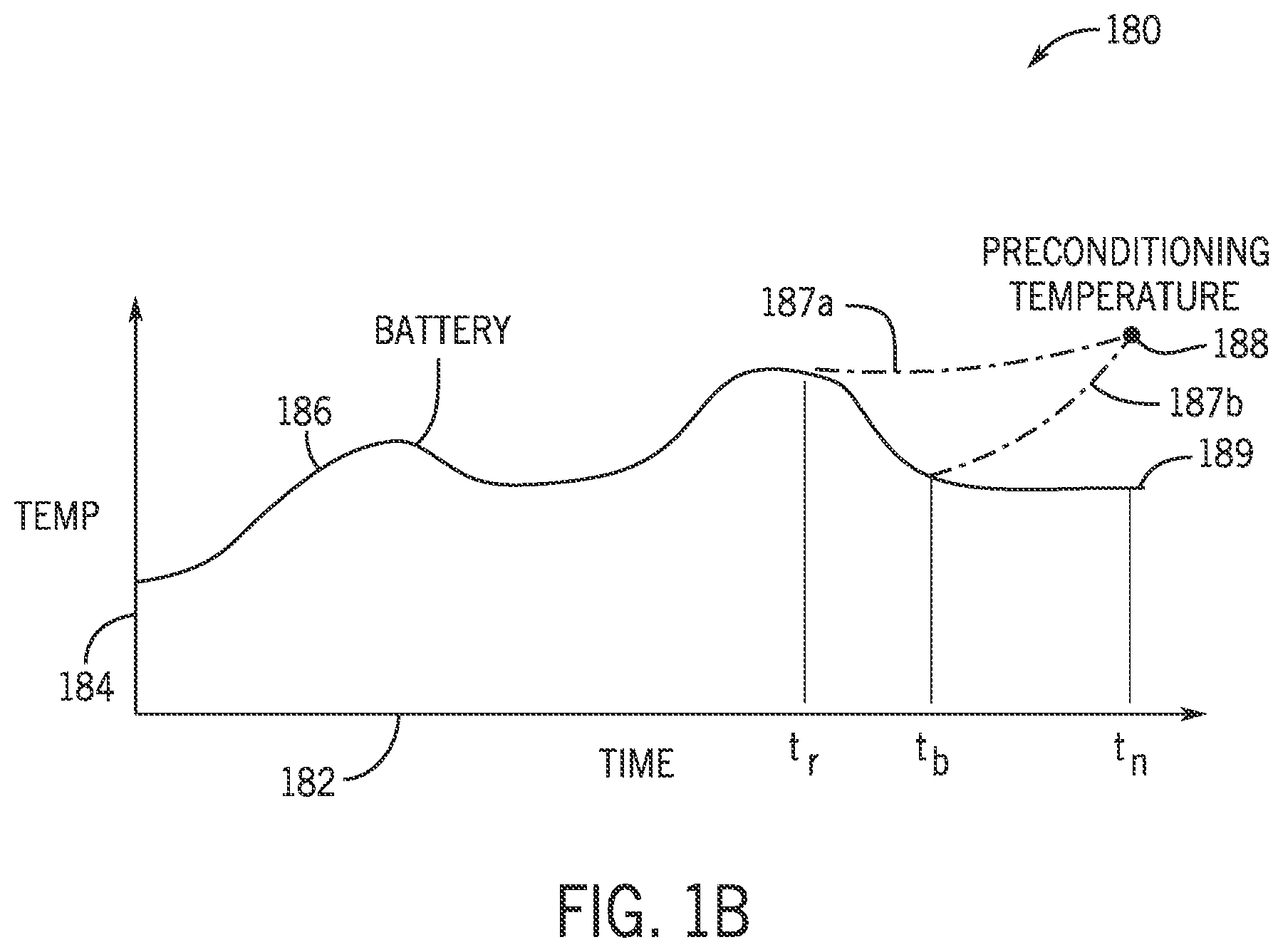 Patent US12139041 Figure 2 – Route based battery preconditioning systems and methods