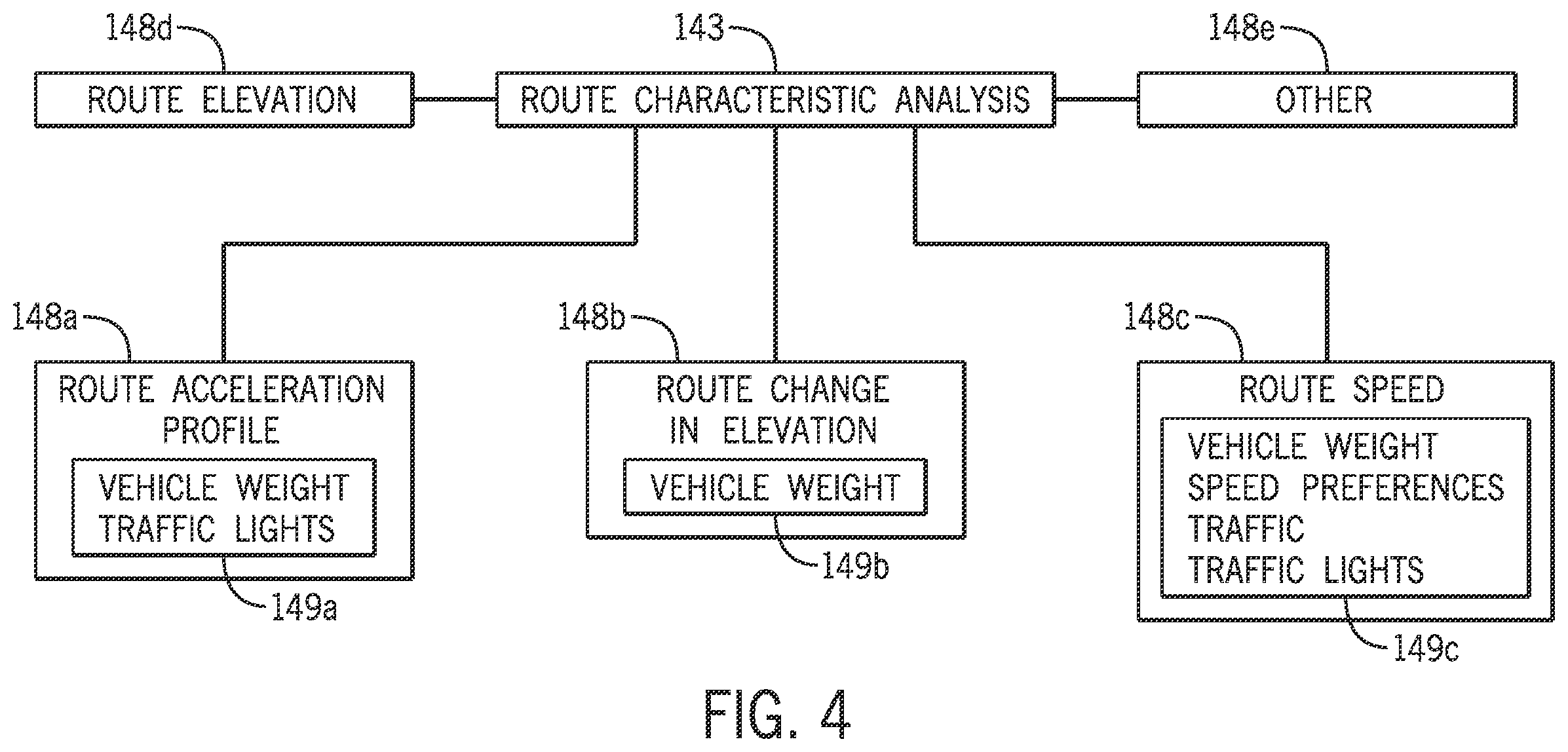 Patent US12139041 Figure 5 – Route based battery preconditioning systems and methods