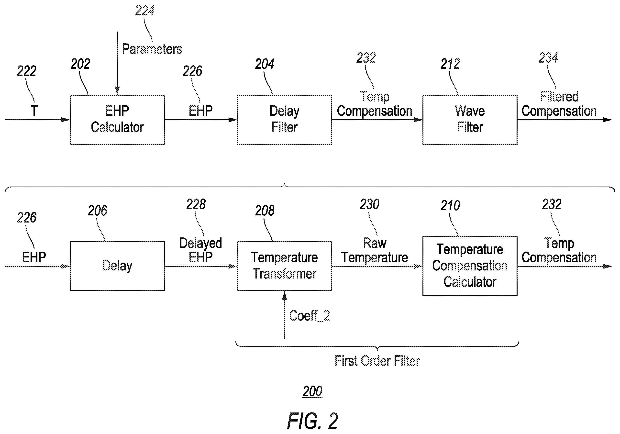 Patent US12139042 Figure 2 – Vehicle control based on battery temperature estimation