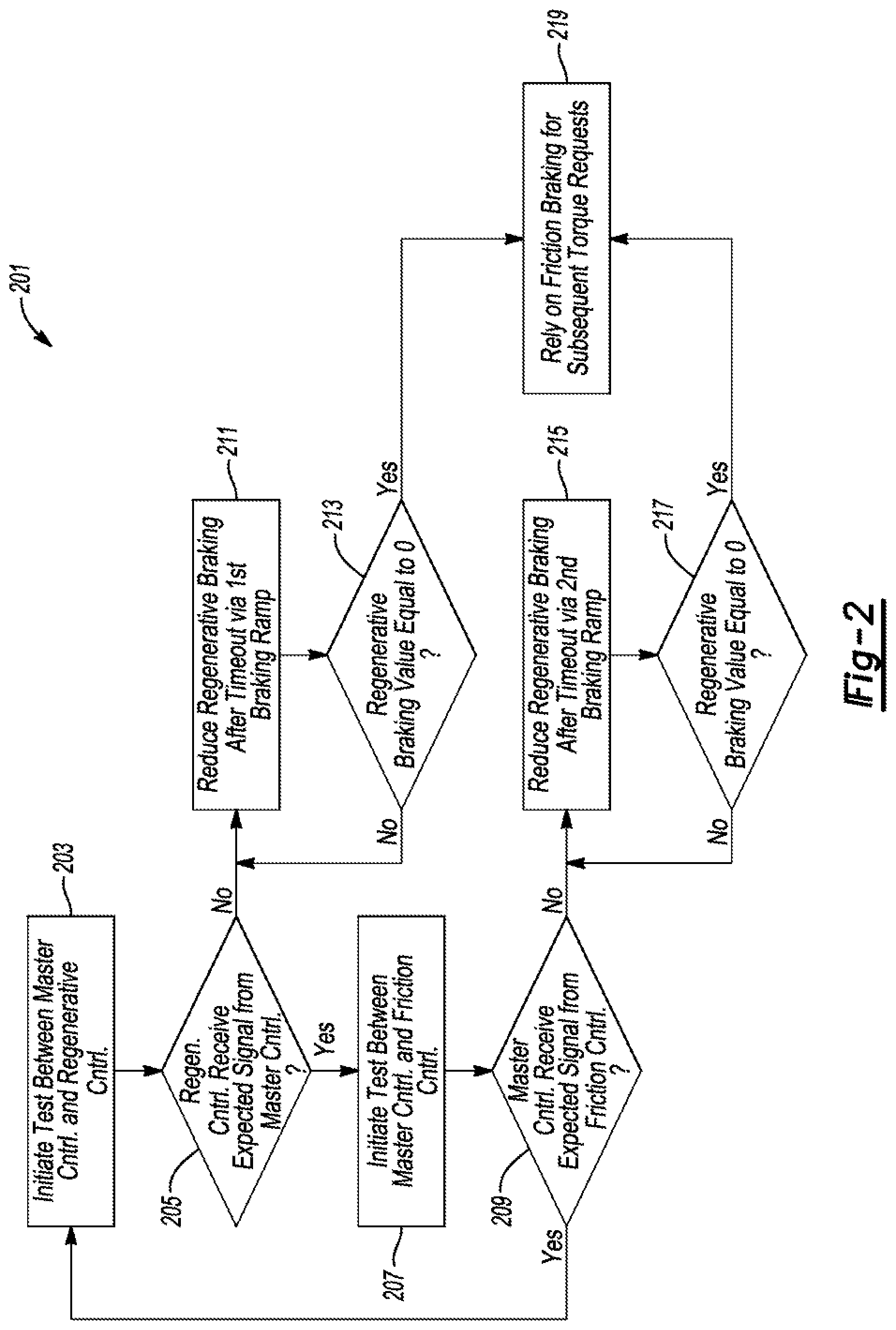 Patent US12139043 Figure 2 – Regenerative braking during communication interruptions