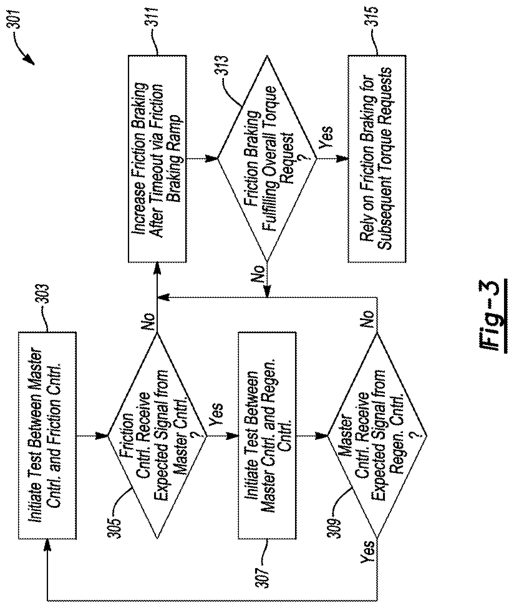 Patent US12139043 Figure 3 – Regenerative braking during communication interruptions