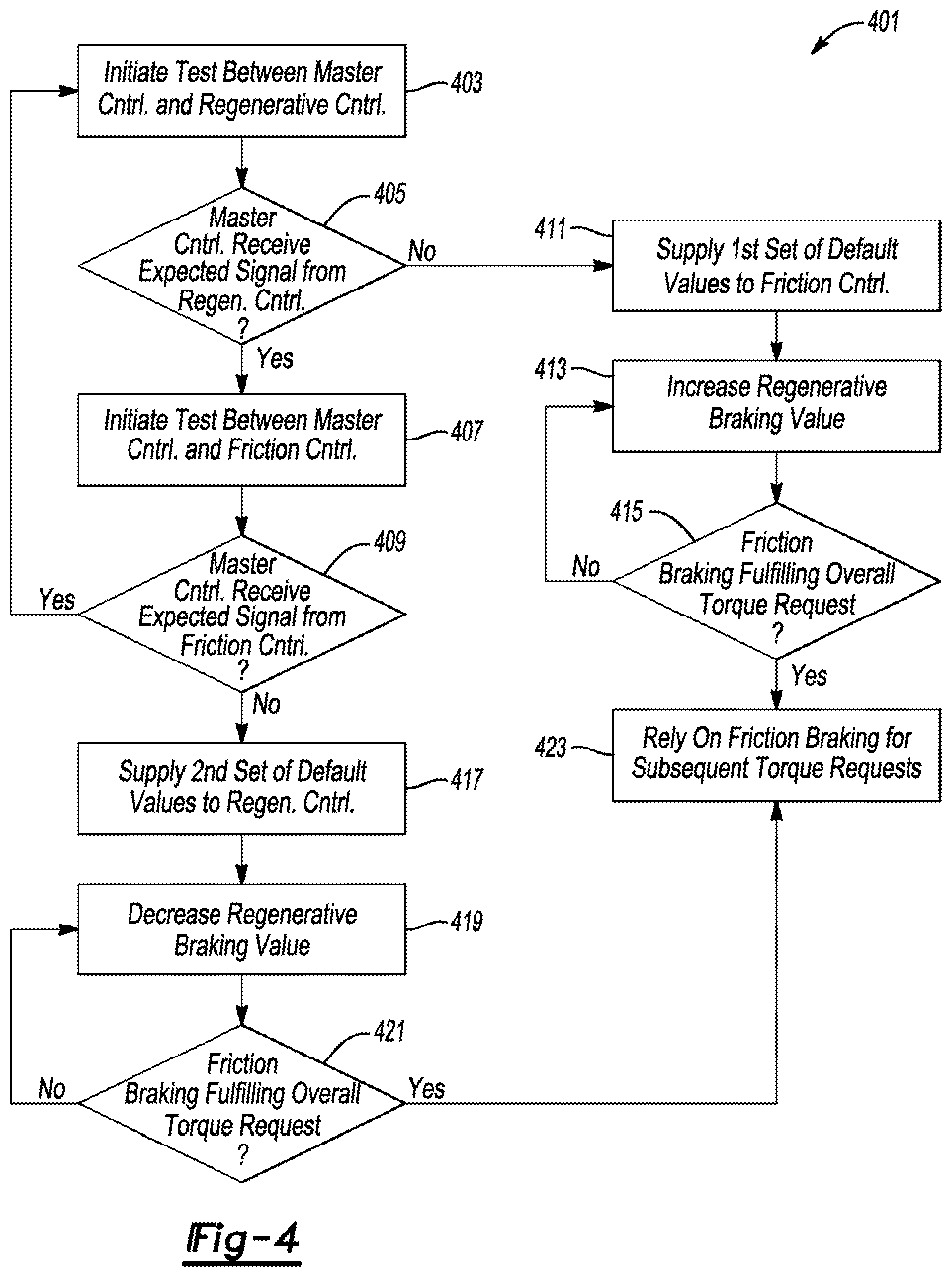 Patent US12139043 Figure 4 – Regenerative braking during communication interruptions