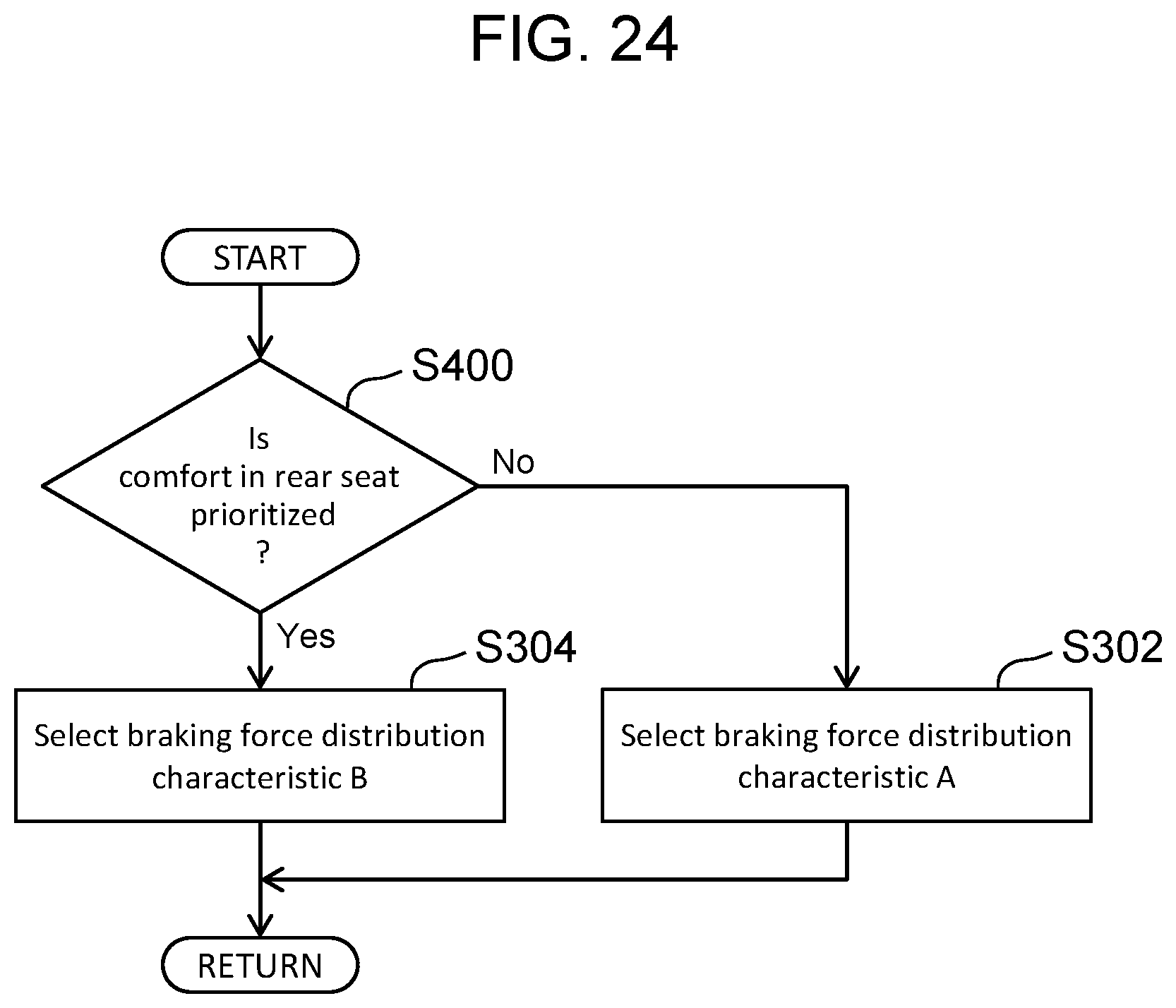 Patent US12139045 Figure 18 – Vehicle control method and vehicle