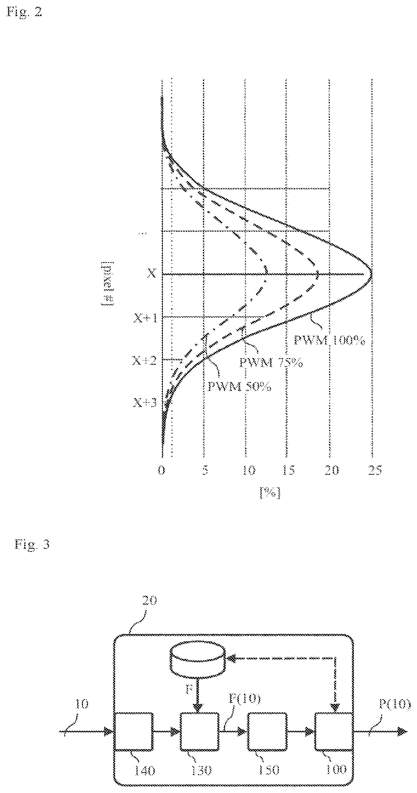 Patent US12139064 Figure 2 – Method for adapting setpoints for a digital lighting unit of a motor vehicle preliminary class