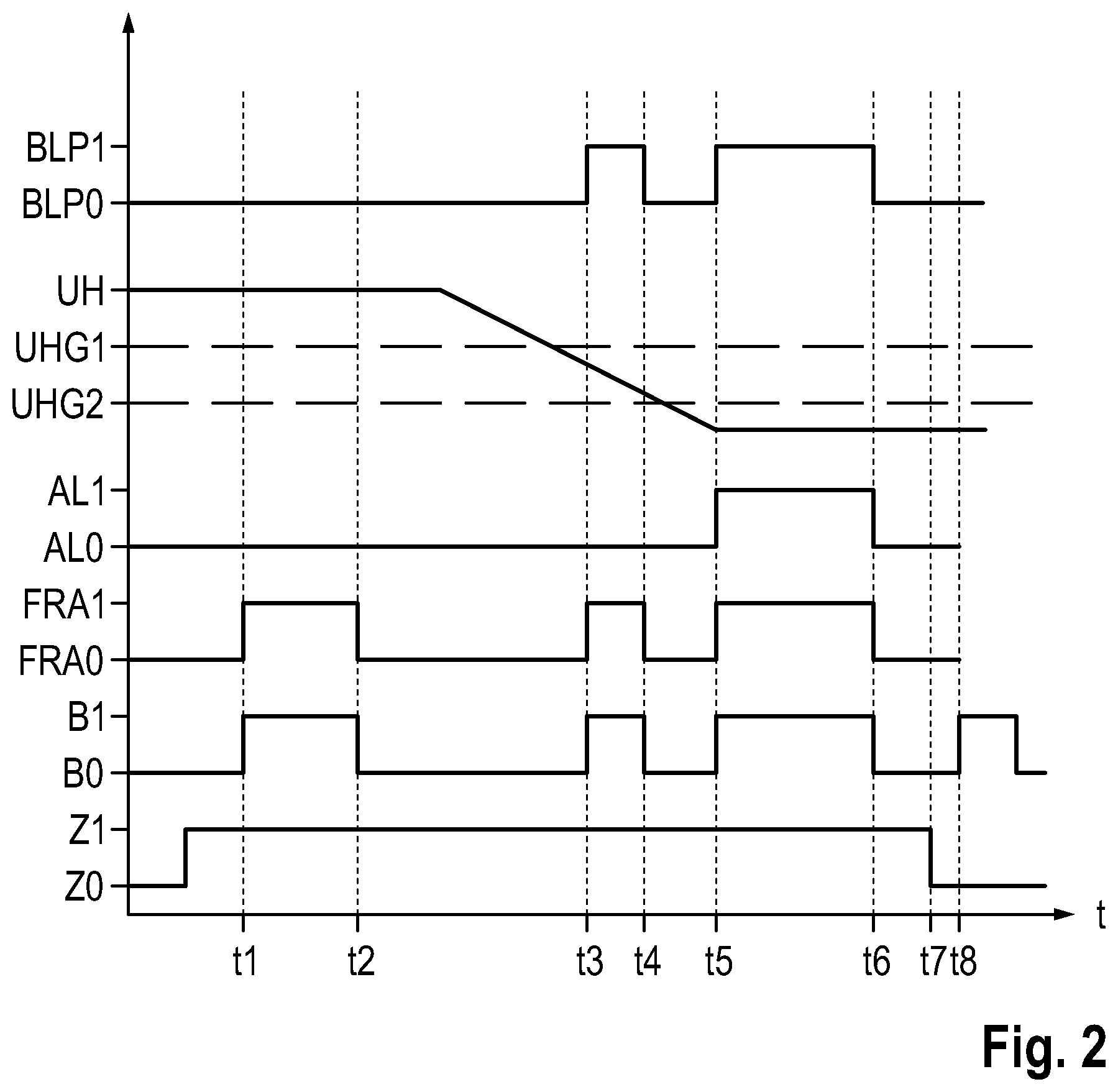 Patent US12139068 Figure 3 – Method for generating the light function of a direction indicator in a motor vehicle and motor vehicle for carrying out the method