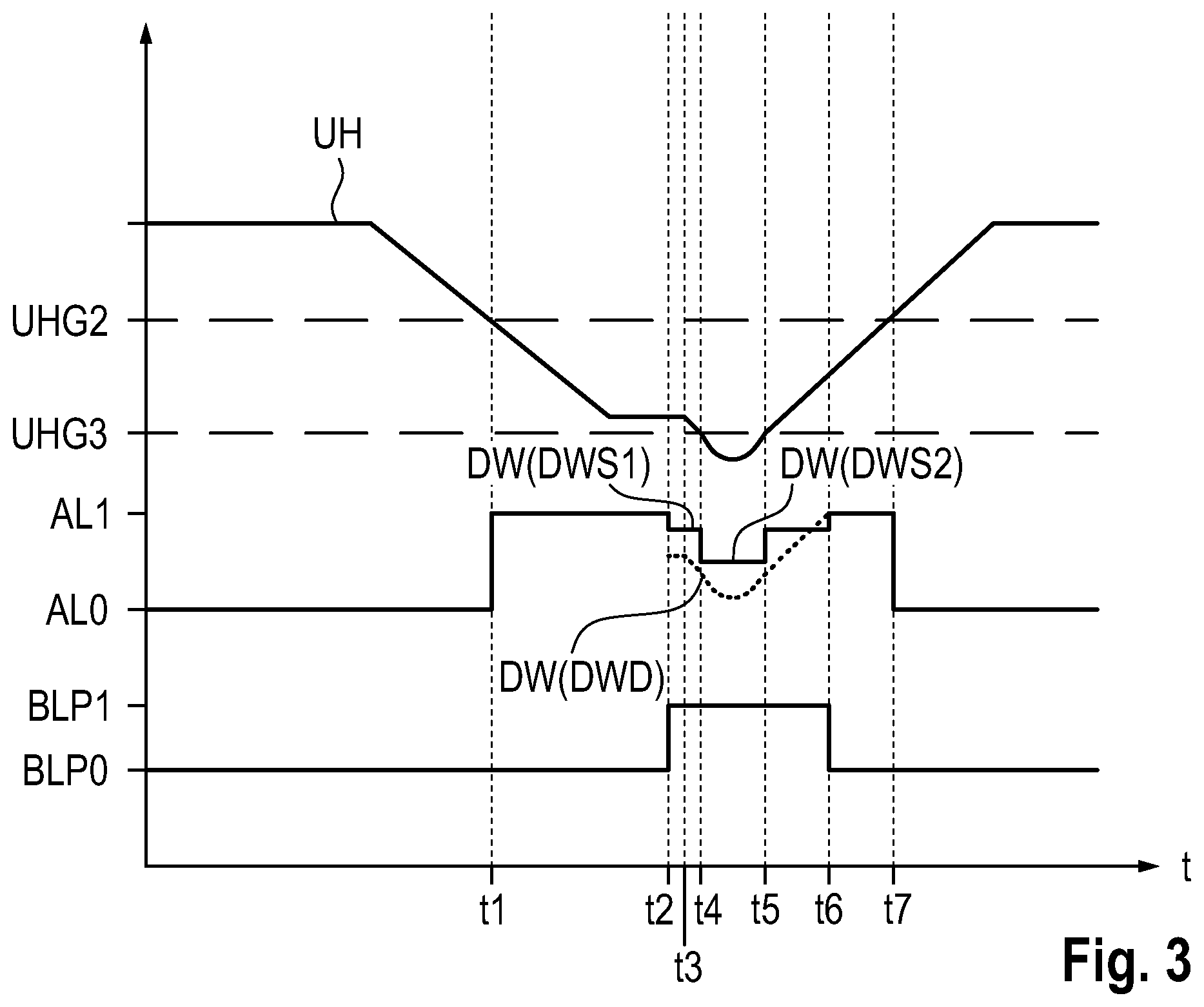 Patent US12139068 Figure 4 – Method for generating the light function of a direction indicator in a motor vehicle and motor vehicle for carrying out the method