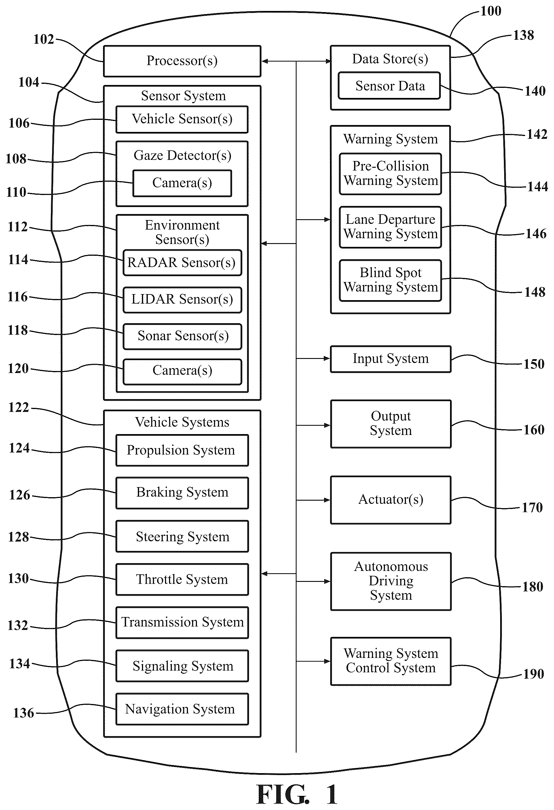 Patent US12139072 Figure 1 – Vehicular warning system and method based on gaze abnormality