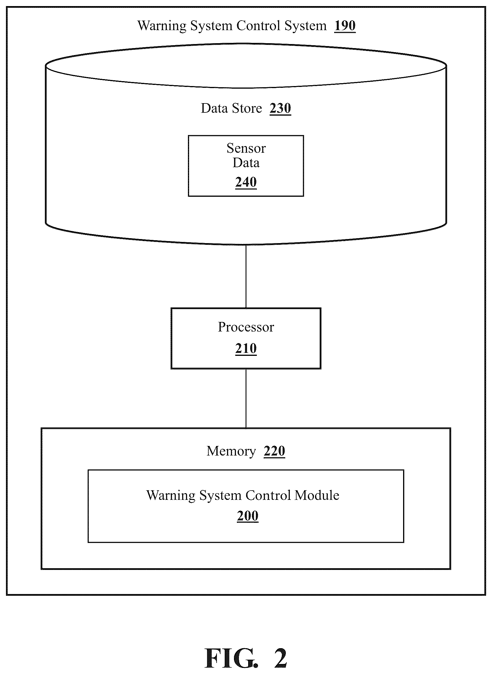 Patent US12139072 Figure 2 – Vehicular warning system and method based on gaze abnormality
