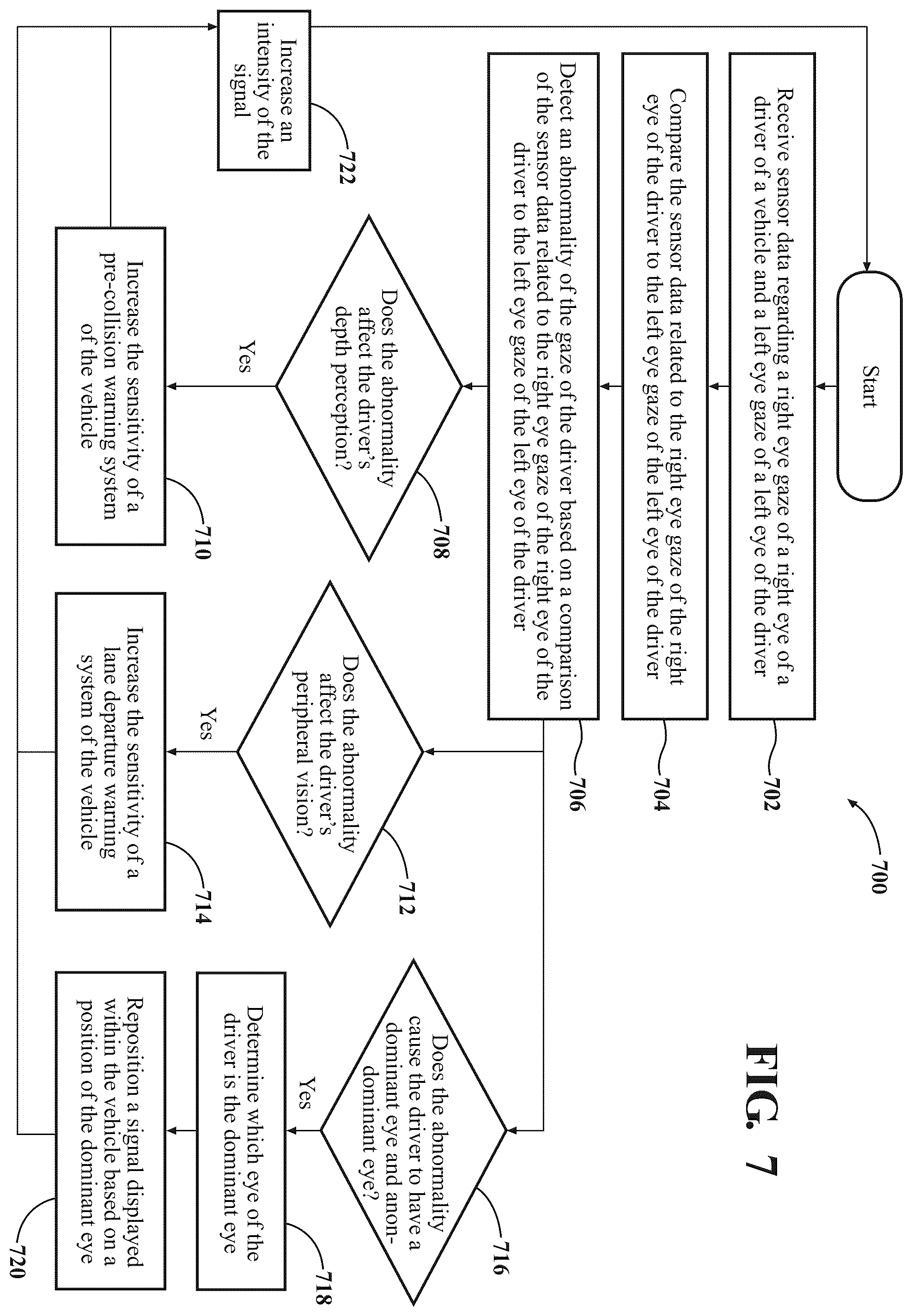 Patent US12139072 Figure 7 – Vehicular warning system and method based on gaze abnormality