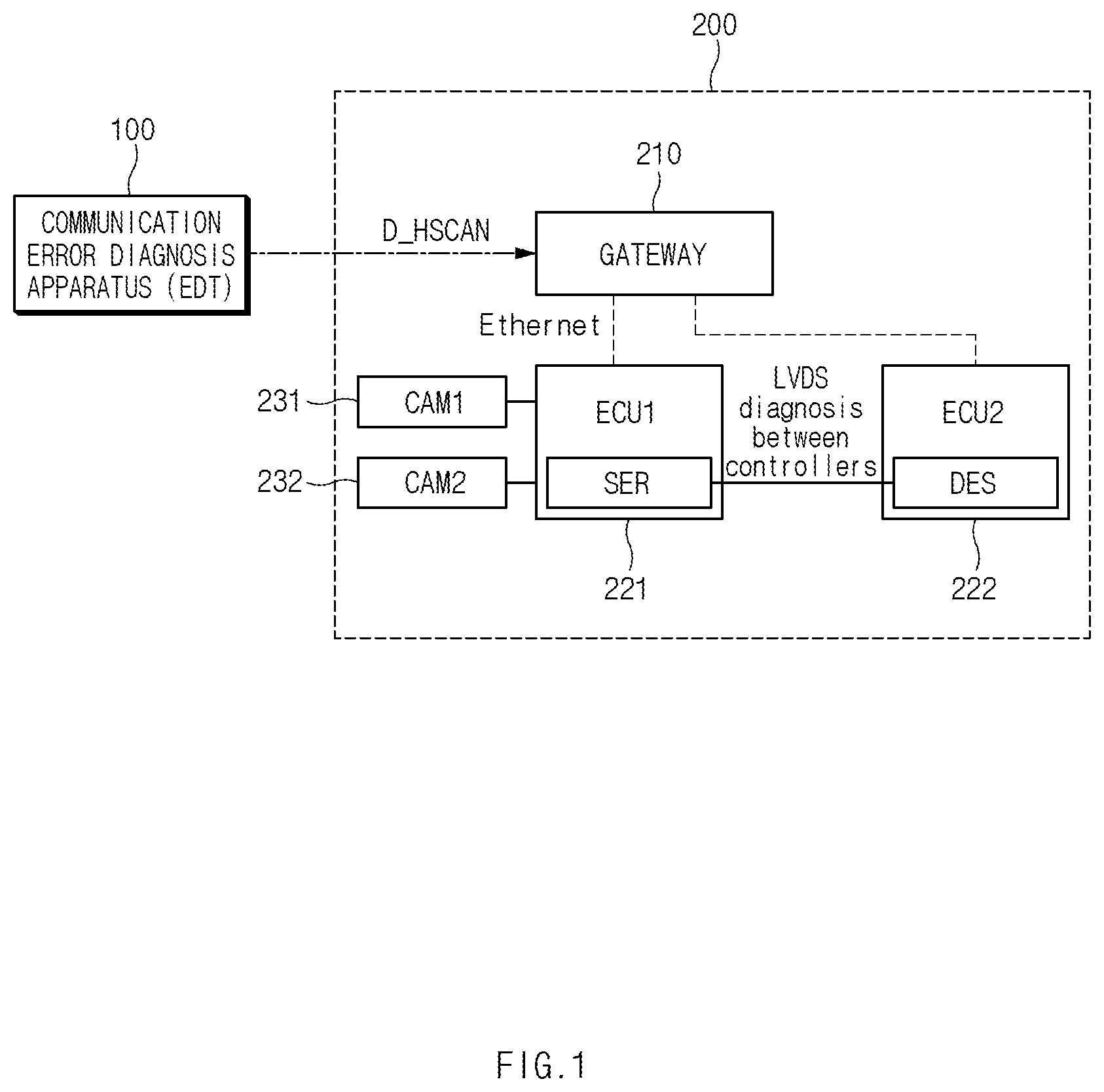 Patent US12139080 Figure 1 – Apparatus for diagnostics communication error of vehicle, system having the same, and method thereof