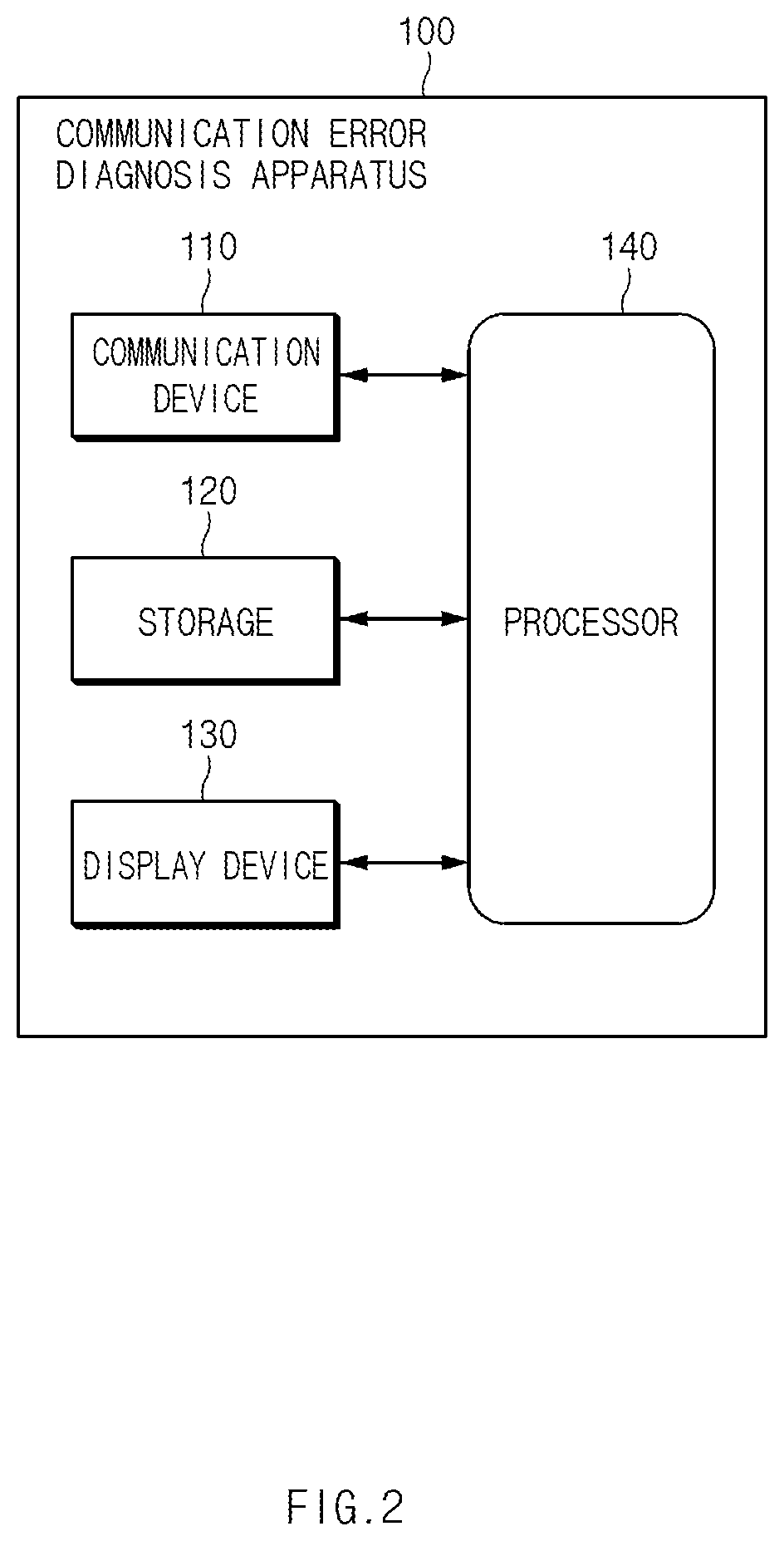 Patent US12139080 Figure 2 – Apparatus for diagnostics communication error of vehicle, system having the same, and method thereof