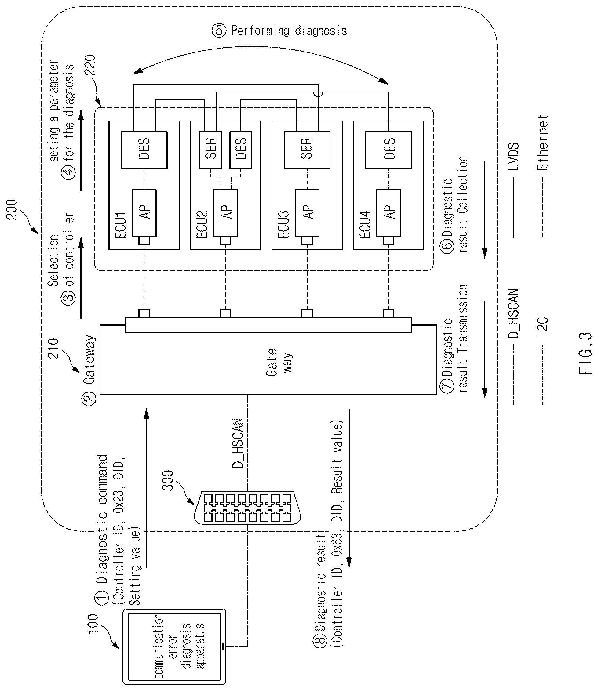 Patent US12139080 Figure 3 – Apparatus for diagnostics communication error of vehicle, system having the same, and method thereof