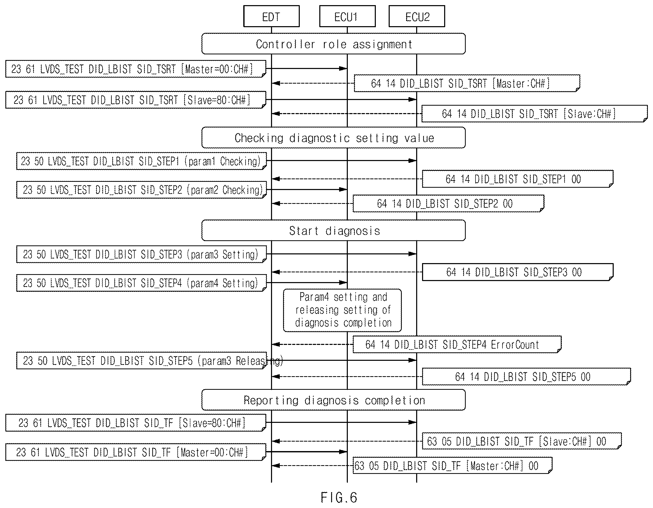 Patent US12139080 Figure 6 – Apparatus for diagnostics communication error of vehicle, system having the same, and method thereof