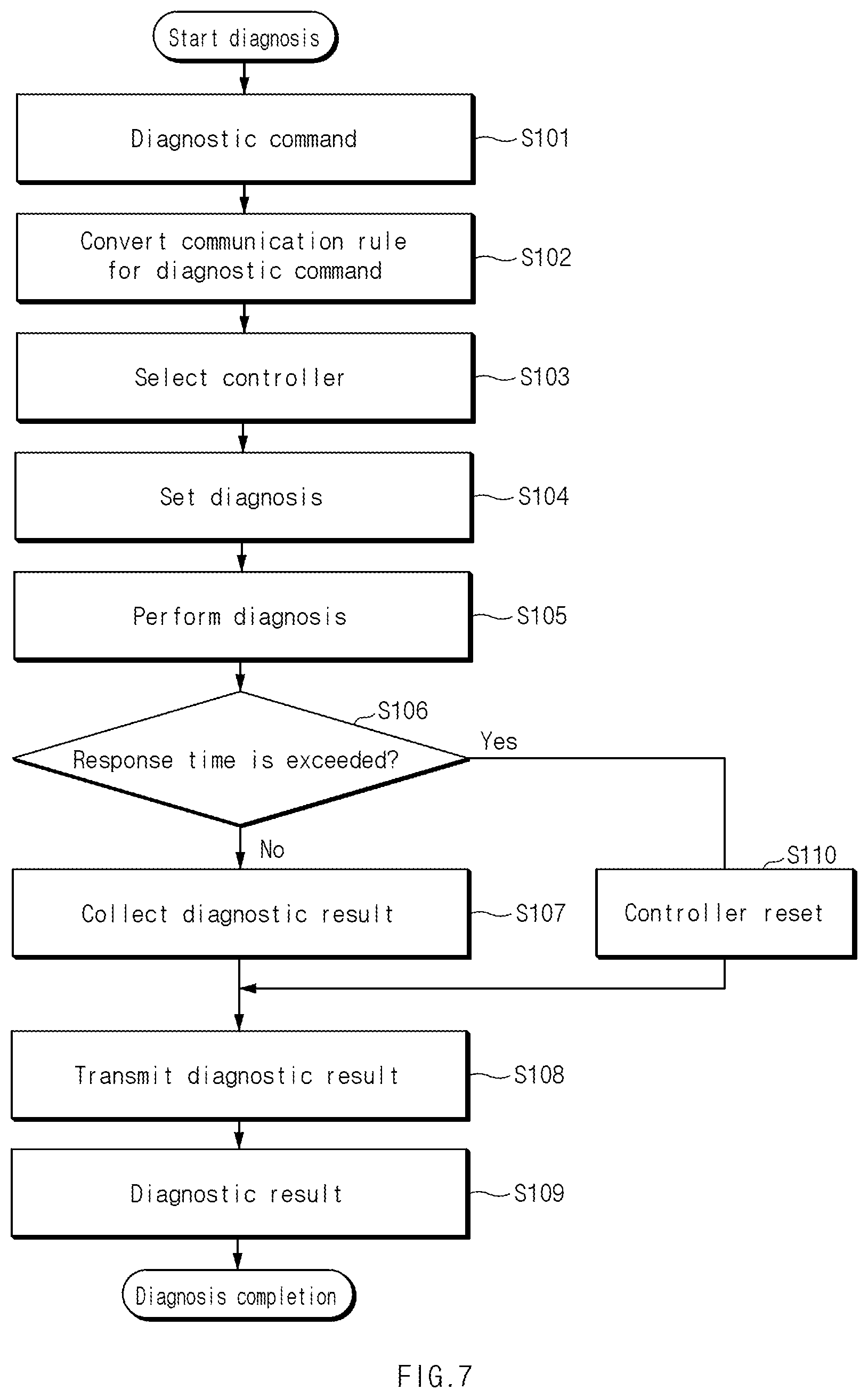 Patent US12139080 Figure 7 – Apparatus for diagnostics communication error of vehicle, system having the same, and method thereof