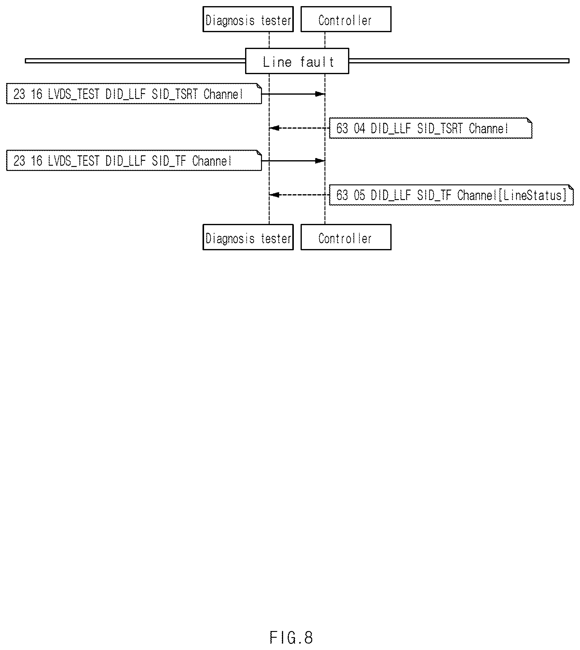 Patent US12139080 Figure 8 – Apparatus for diagnostics communication error of vehicle, system having the same, and method thereof