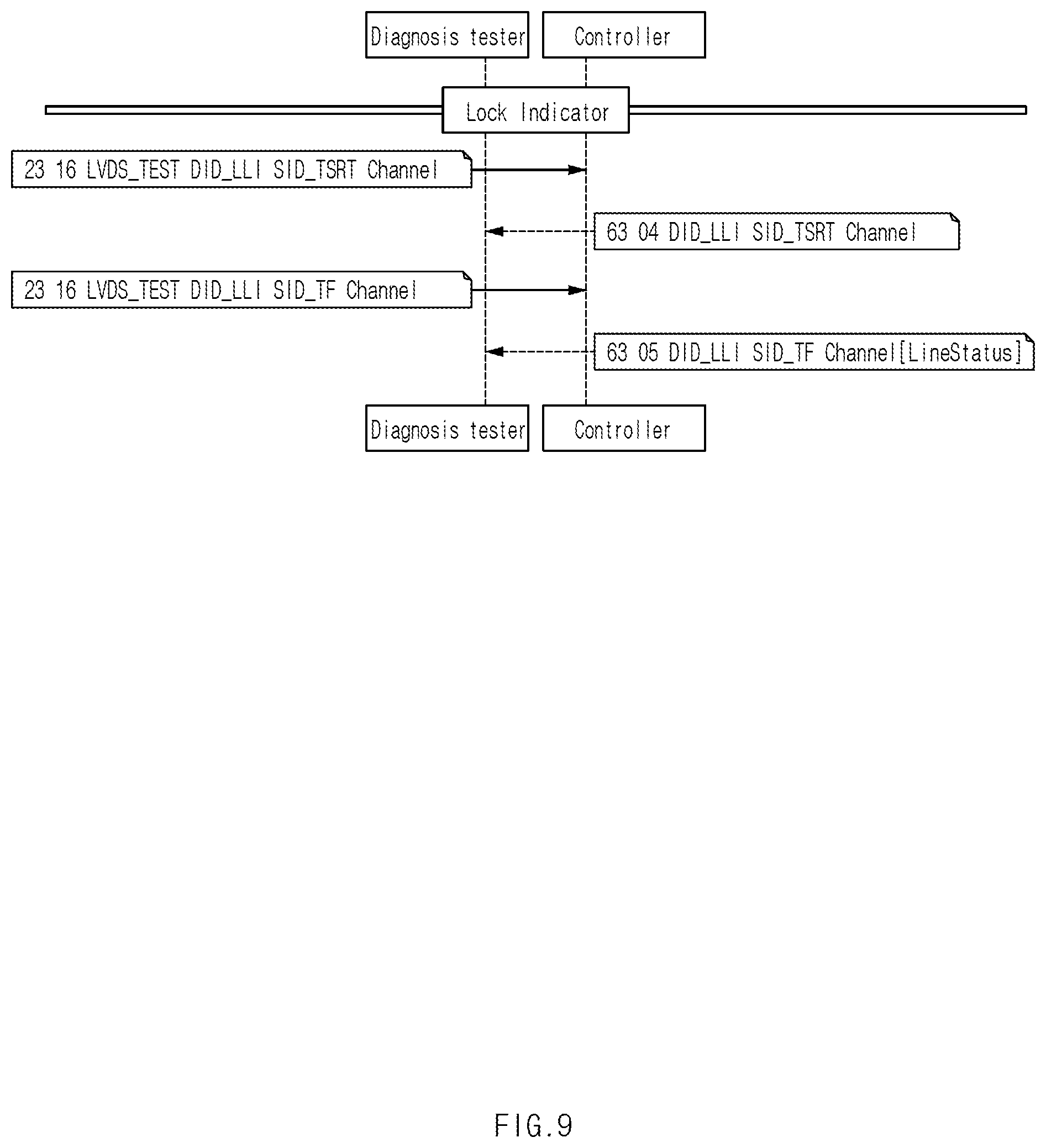 Patent US12139080 Figure 9 – Apparatus for diagnostics communication error of vehicle, system having the same, and method thereof