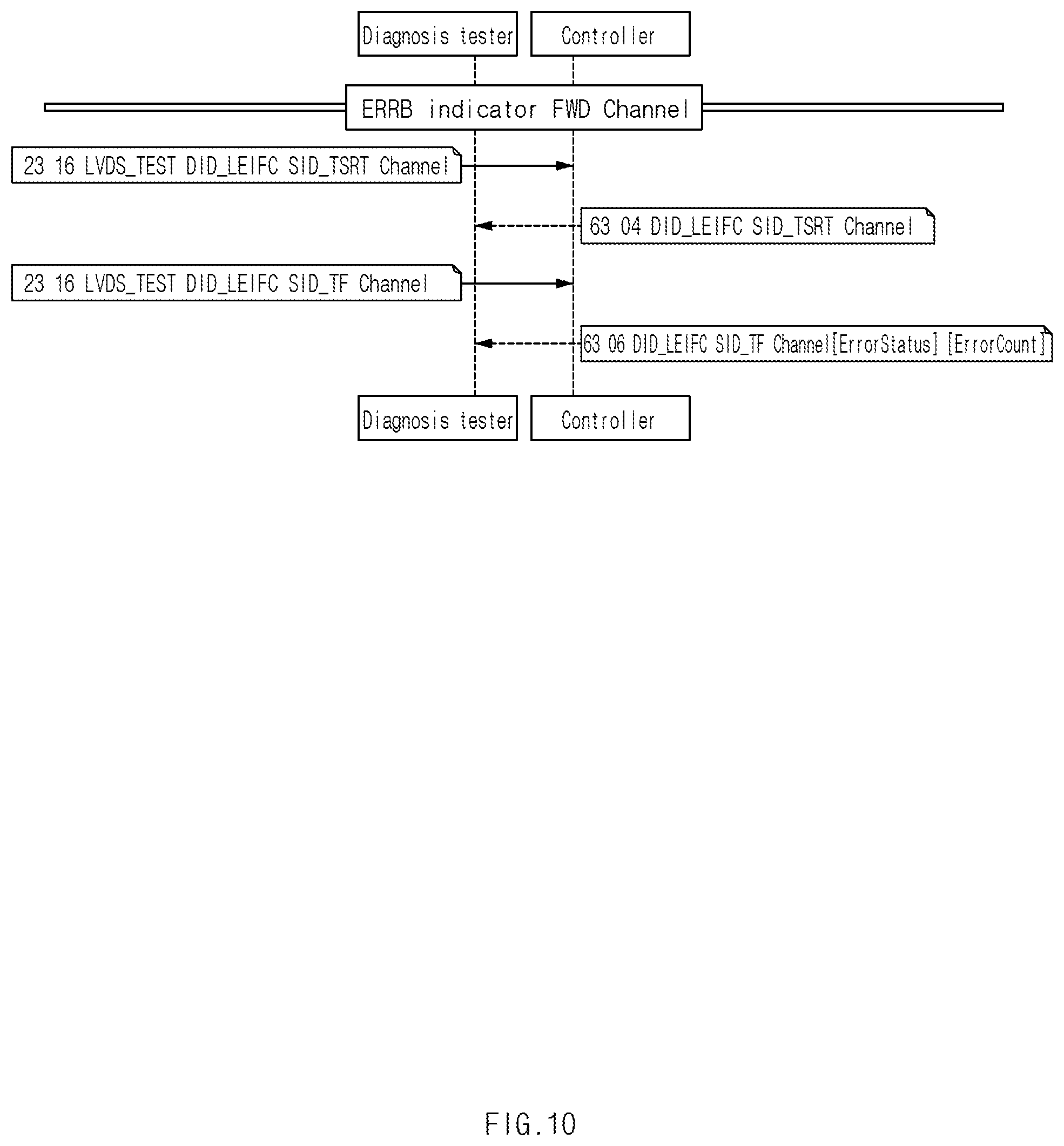 Patent US12139080 Figure 10 – Apparatus for diagnostics communication error of vehicle, system having the same, and method thereof