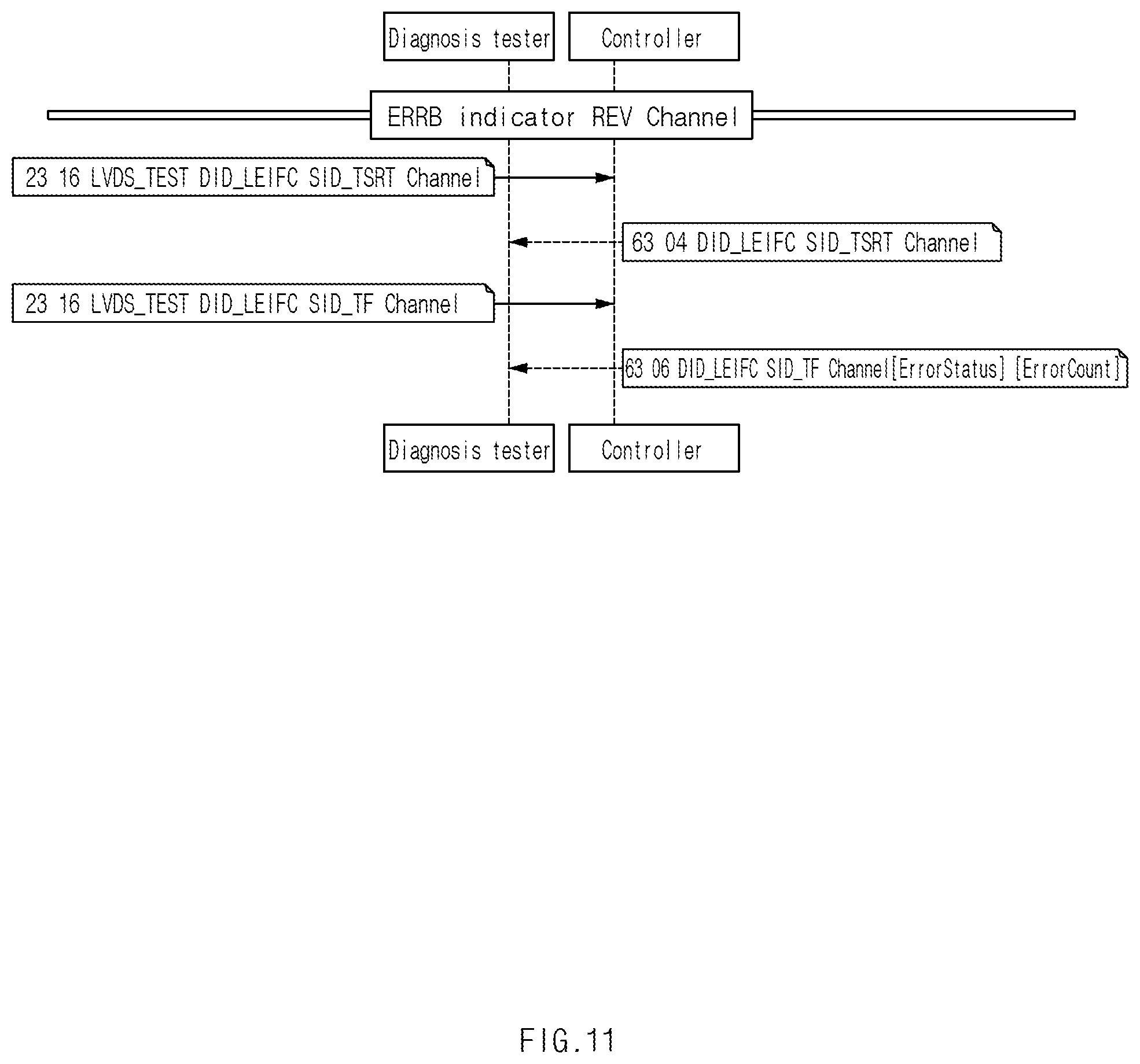 Patent US12139080 Figure 11 – Apparatus for diagnostics communication error of vehicle, system having the same, and method thereof