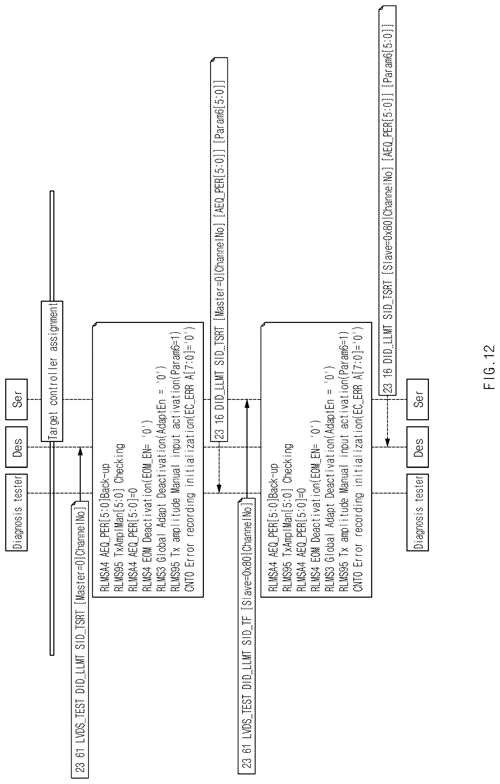 Patent US12139080 Figure 12 – Apparatus for diagnostics communication error of vehicle, system having the same, and method thereof