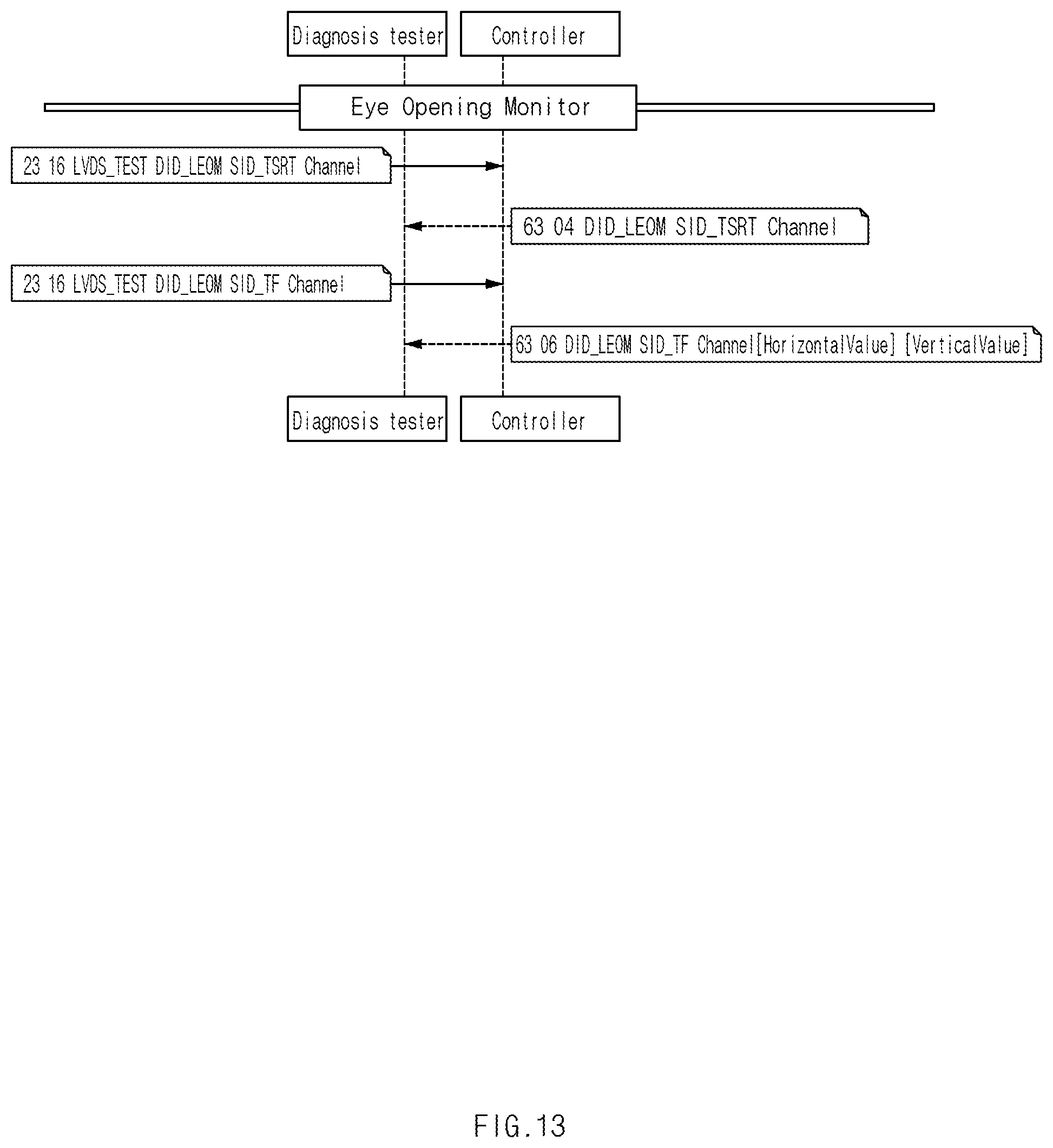 Patent US12139080 Figure 13 – Apparatus for diagnostics communication error of vehicle, system having the same, and method thereof